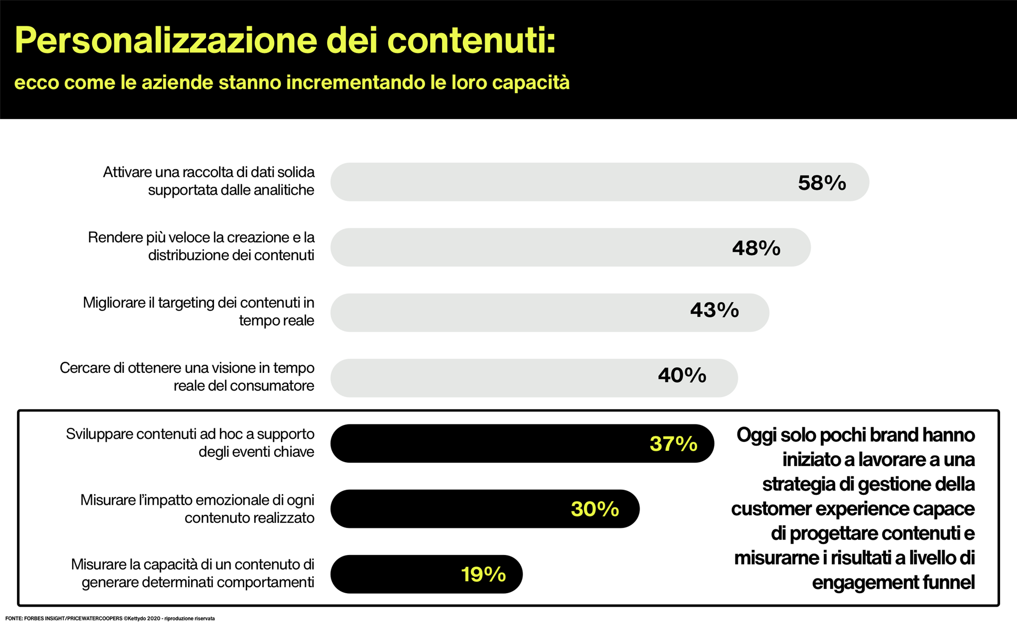 Zero-party-data-e-Digital-engagement