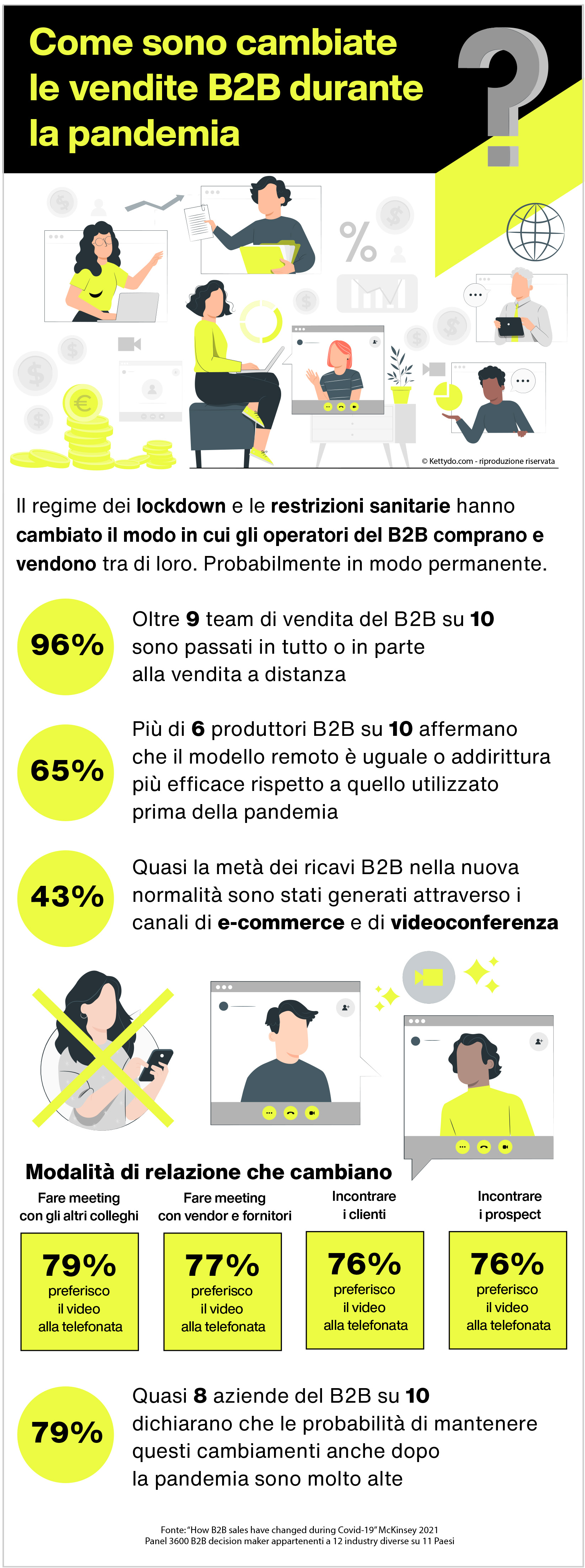 Unified commerce B2B