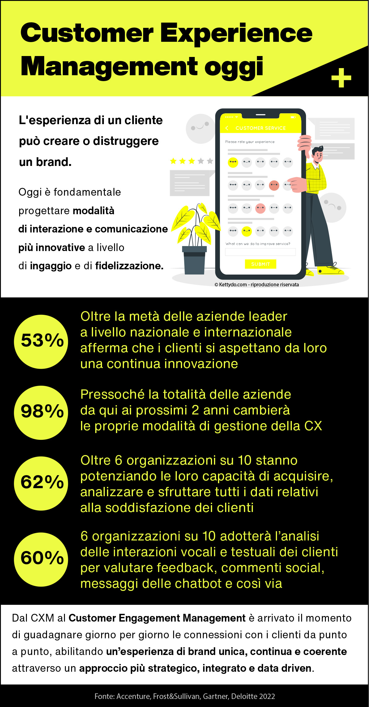 Customer-Experience-Management