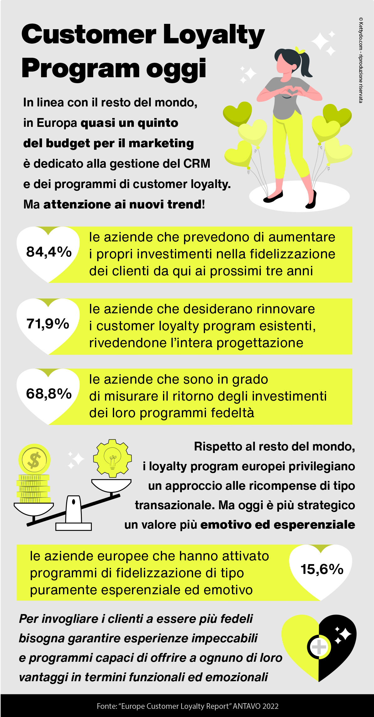 Customer-loyalty-program-infografica