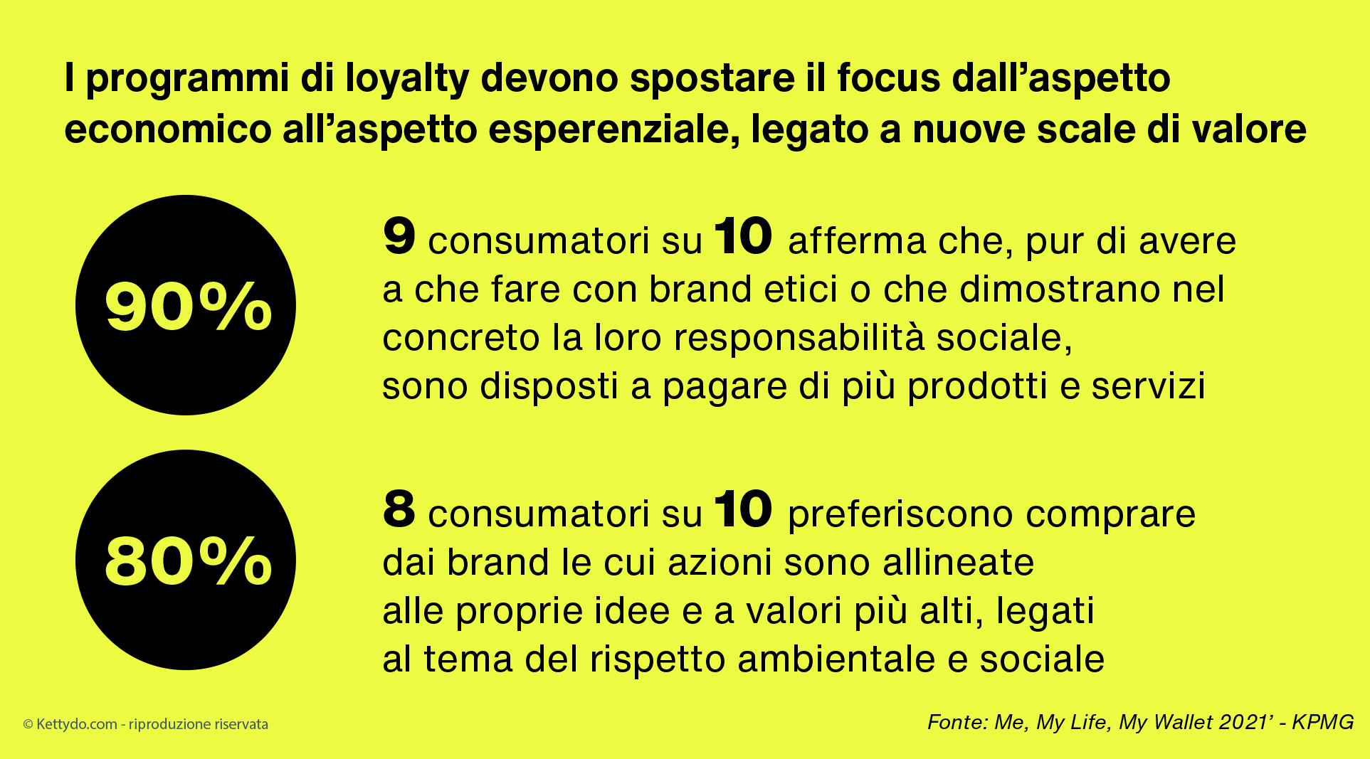customer-loyalty-program-esperenziale