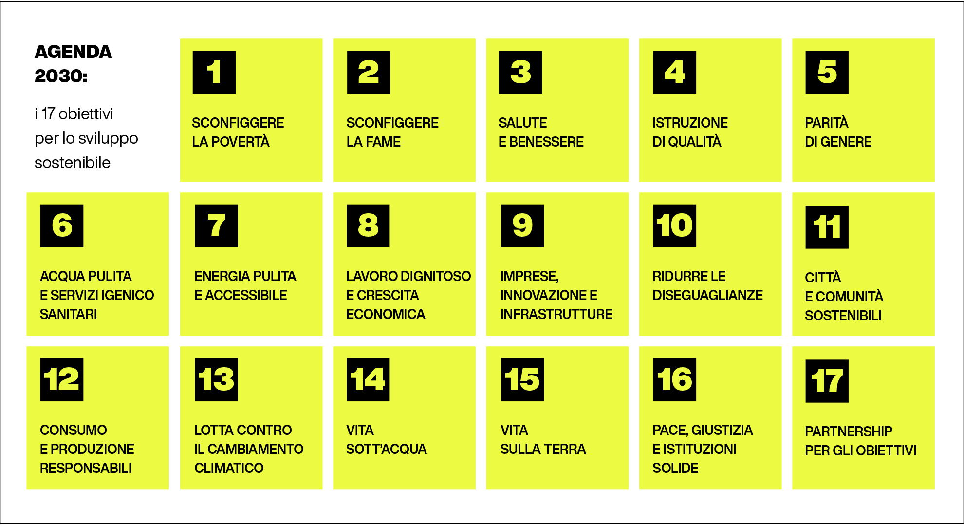 Agenda-2030-obiettivi-di-sostenibilità