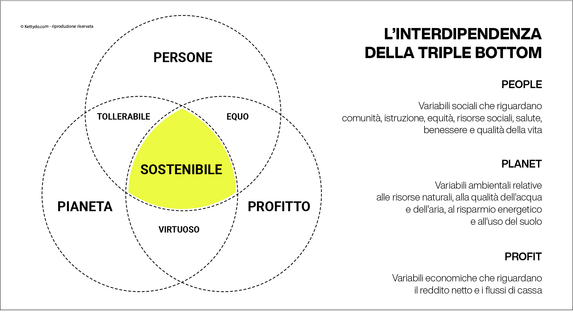 SOSTENIBILITÀ-E-TRIPLE-BOTTOM