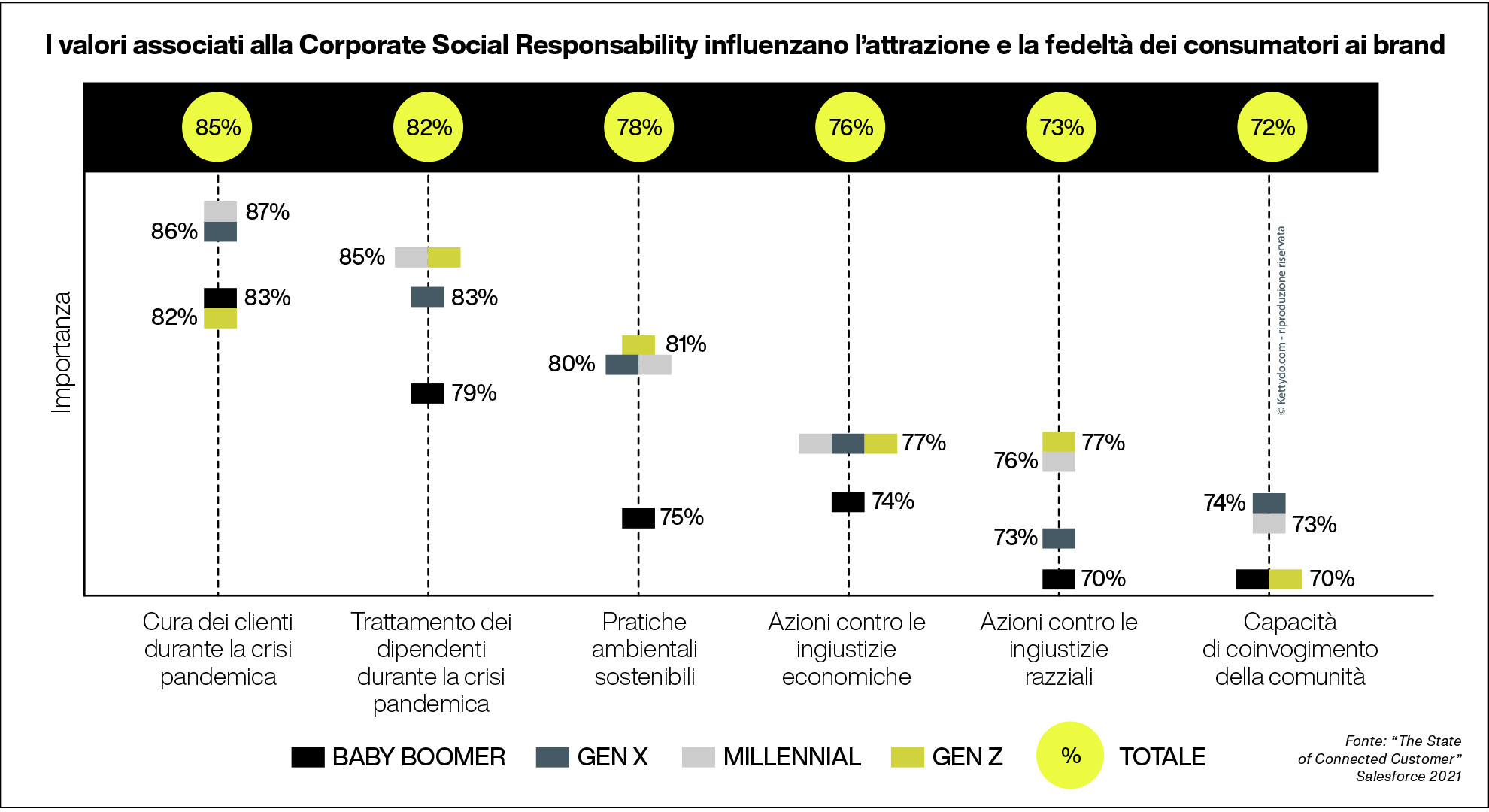 Sostenibilità-customer-loyalty