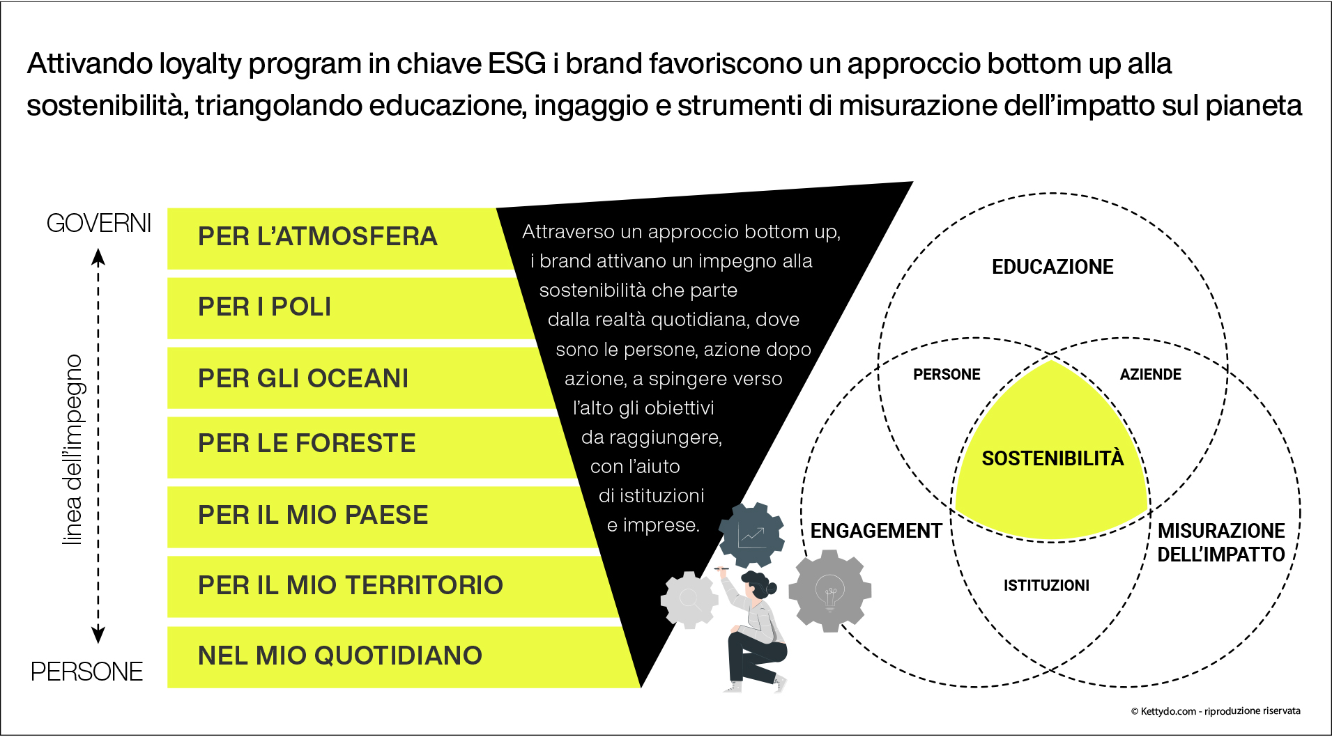 sostenibilità-bottom-up