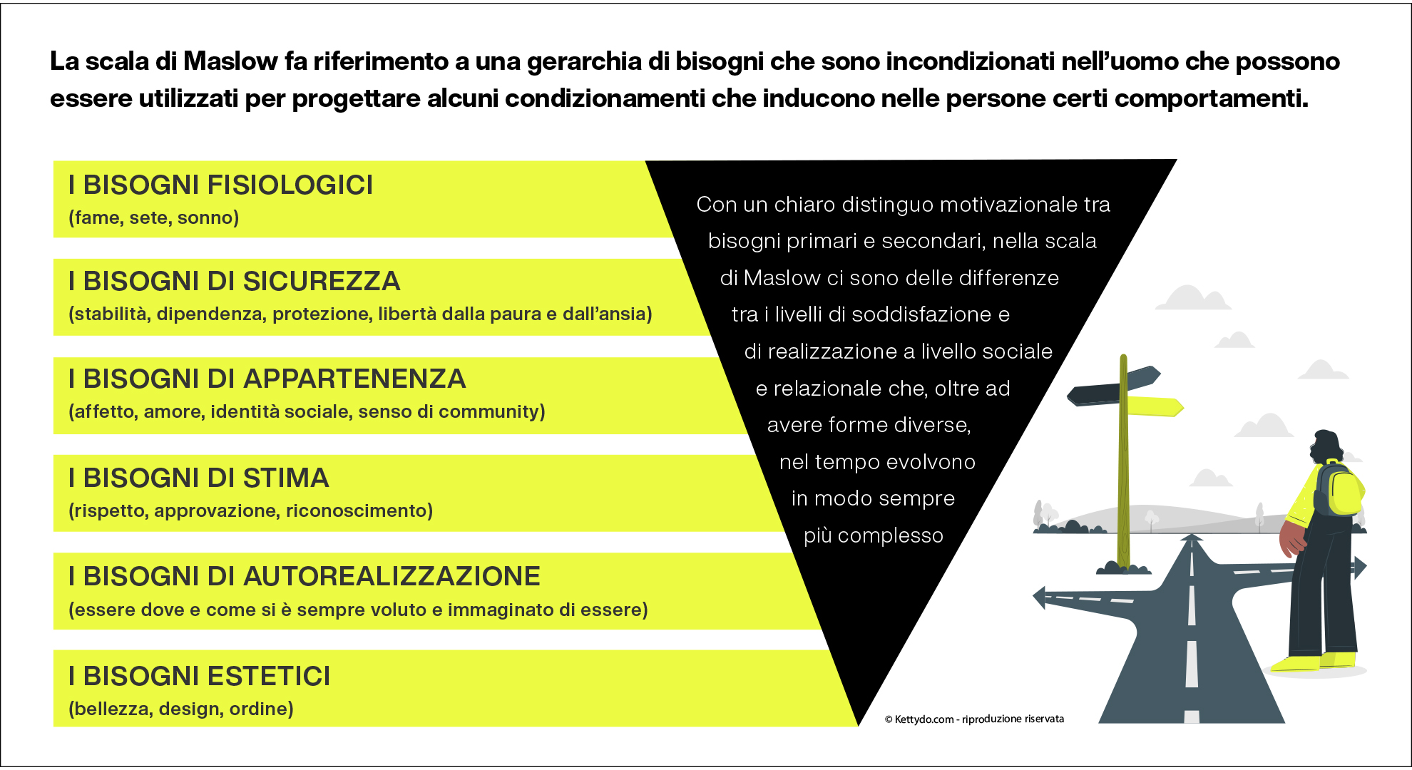 Piramide-di-Maslow-traveler-engagement