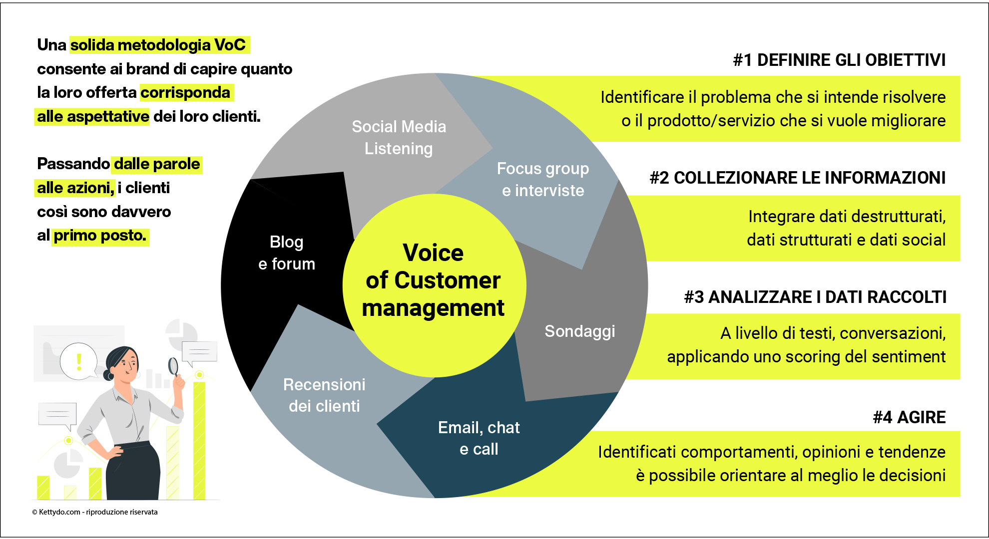 Voice-of-Customer