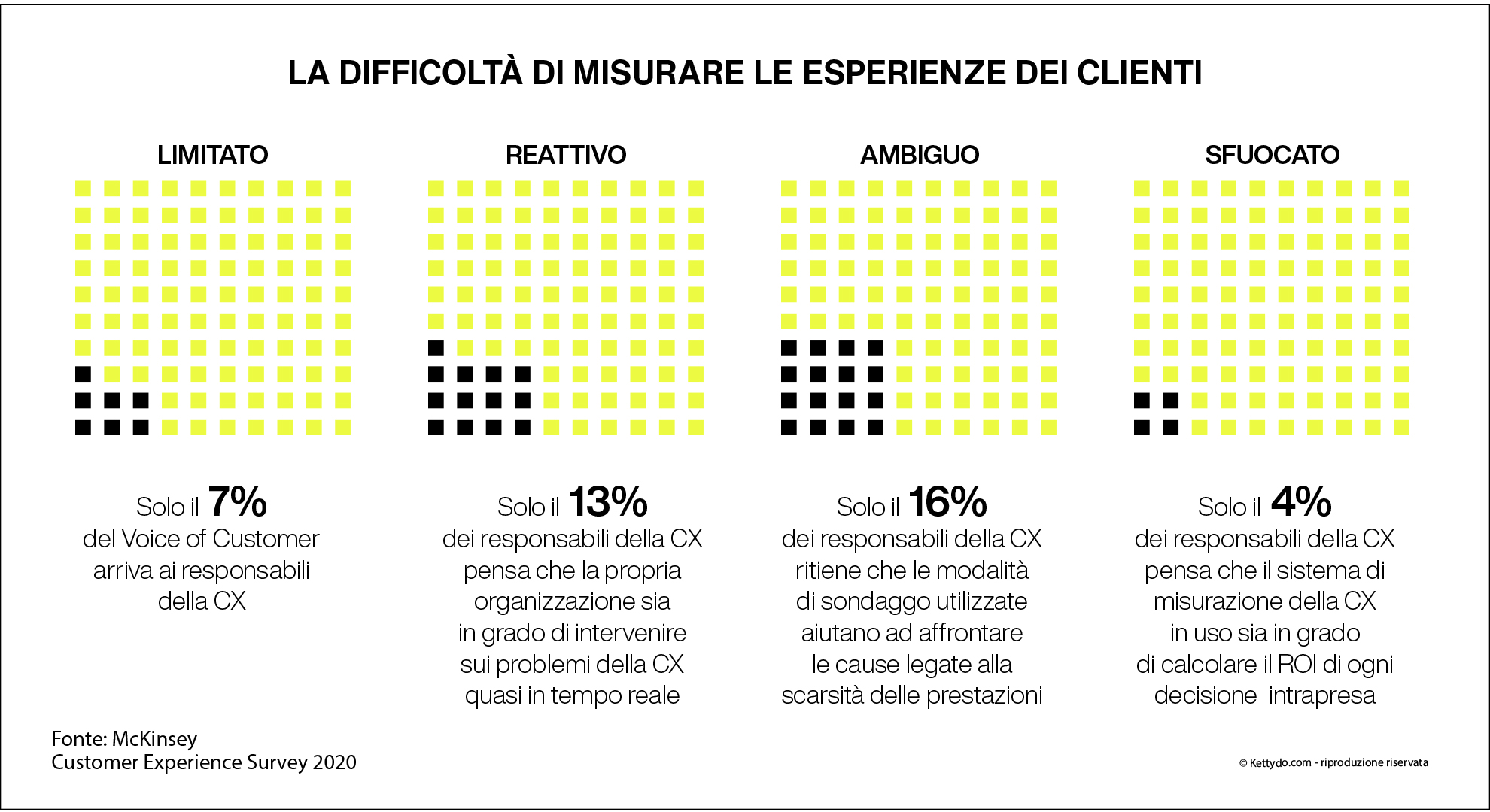 CX personalizzata-misurazione