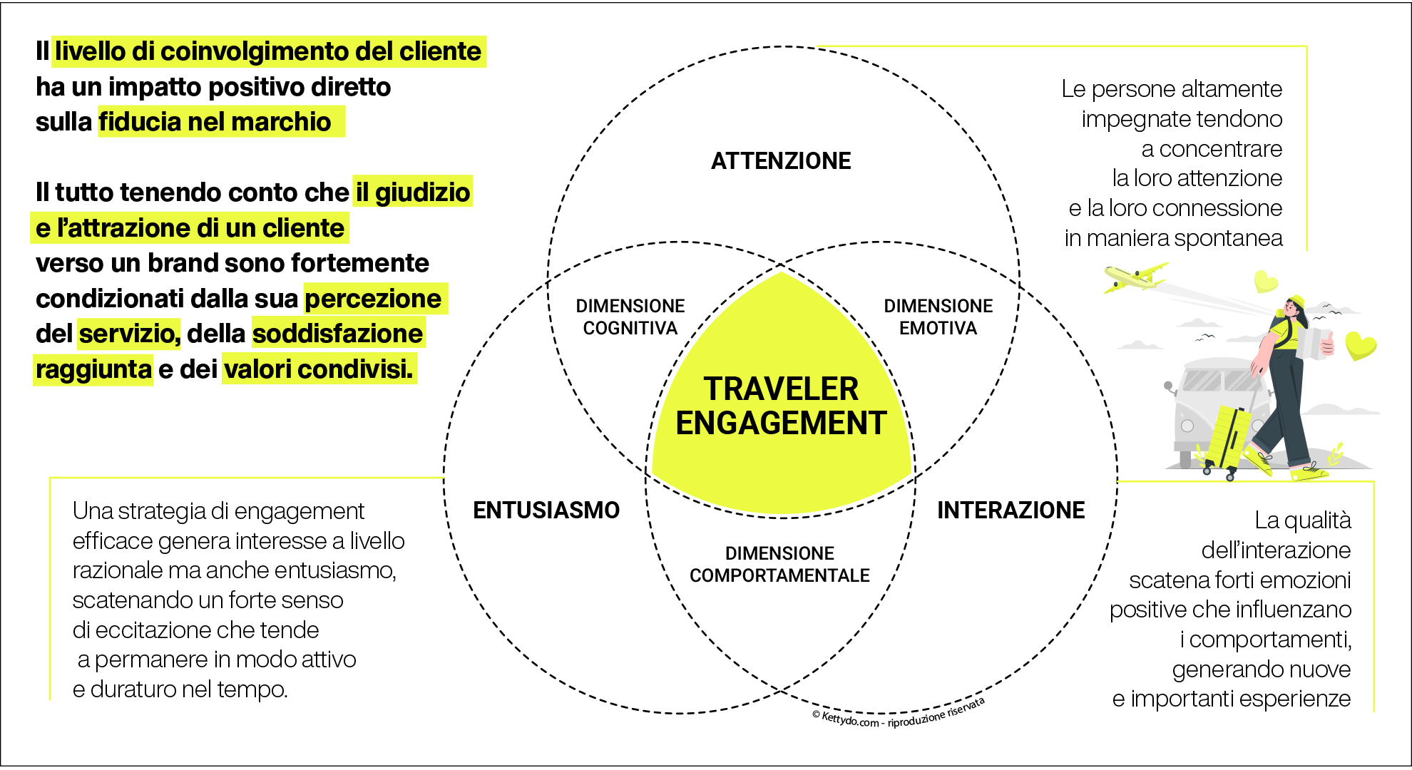 traveler-engagement