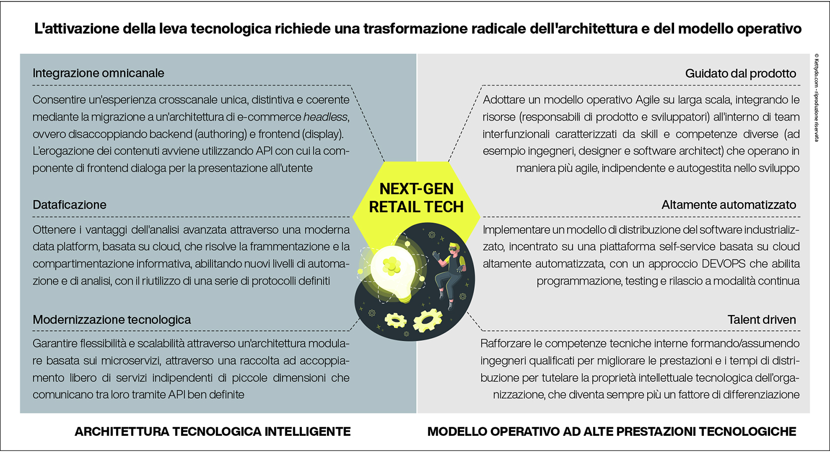 Retail Trends-2022-evoluzione-tecnologica
