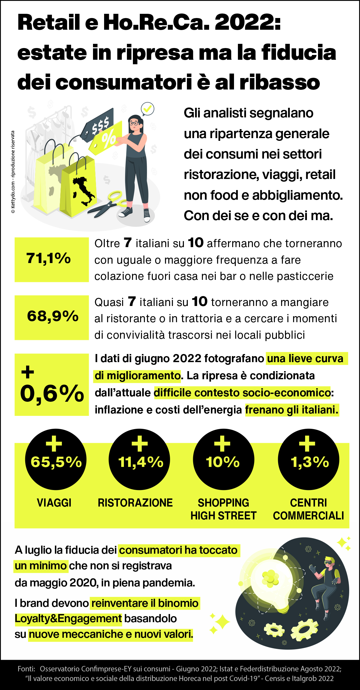 Retail-trends-2022-Italia-infografica