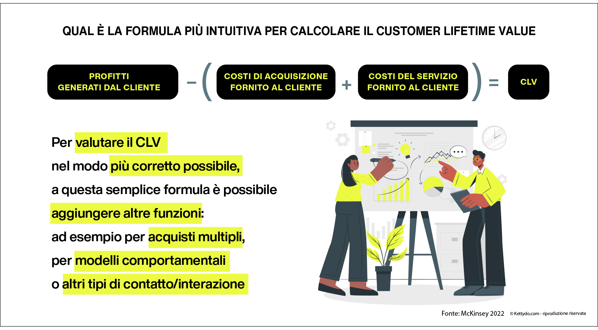 Customer-Lifetime-Value-calcolo