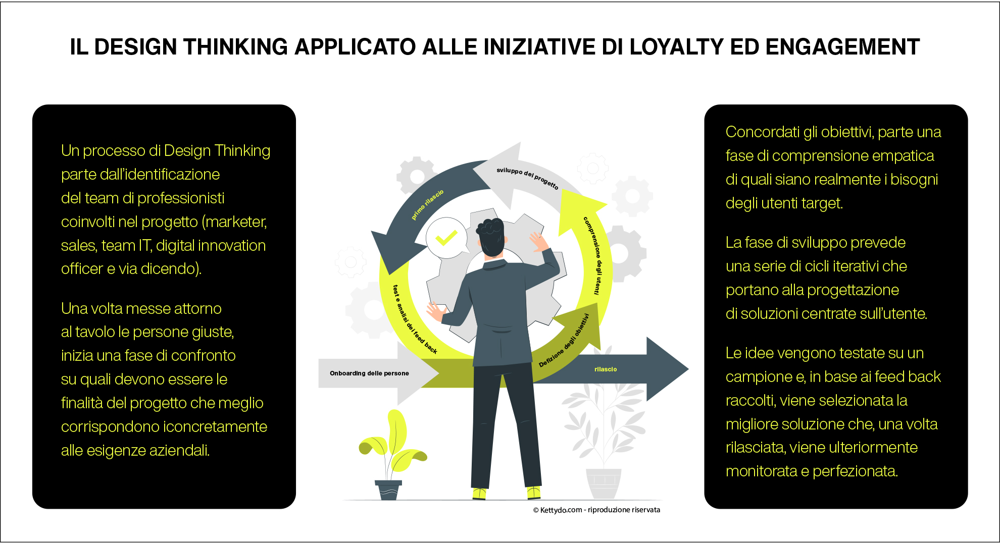 Design-Thinking-engagement