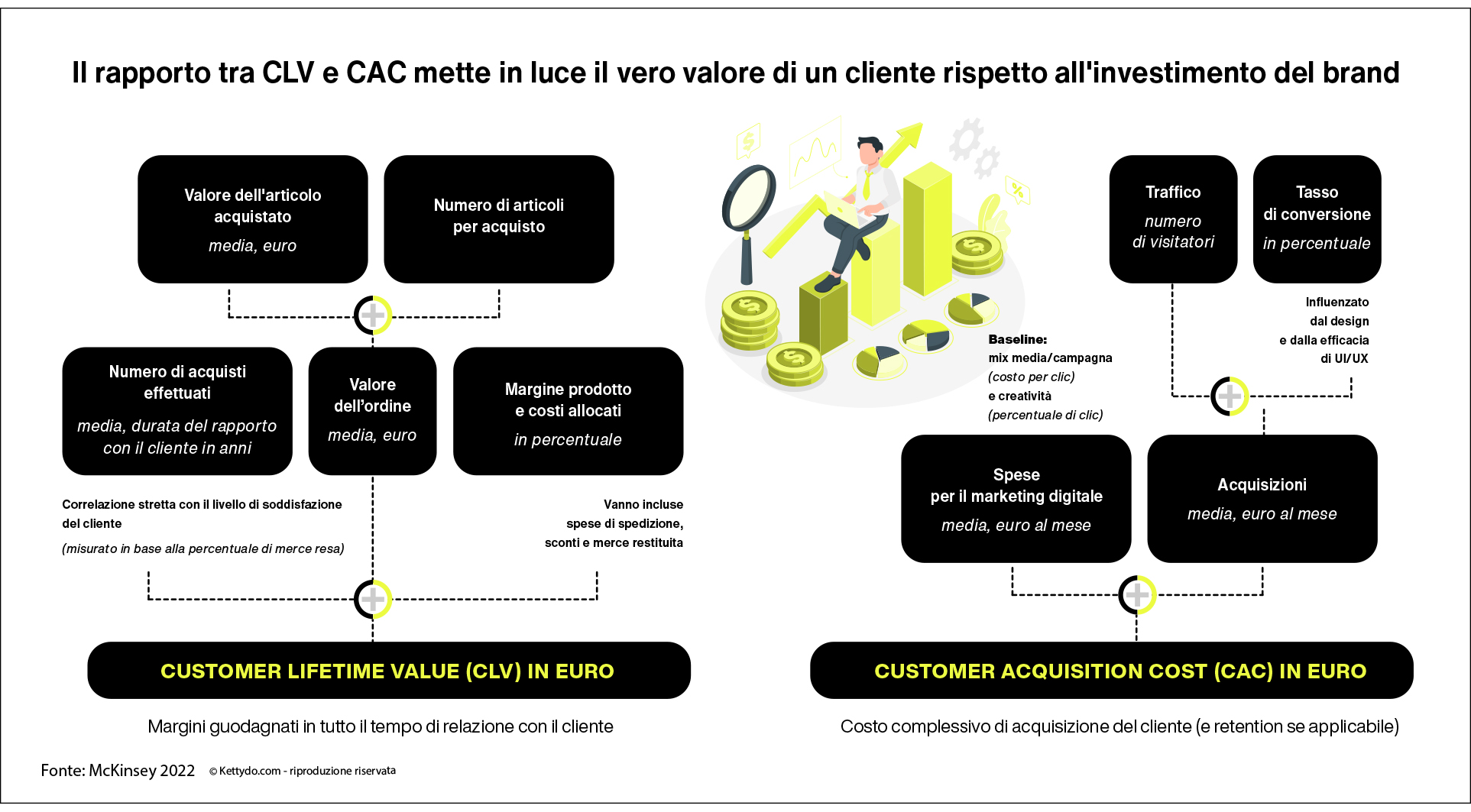 CLV-CAC-relazione