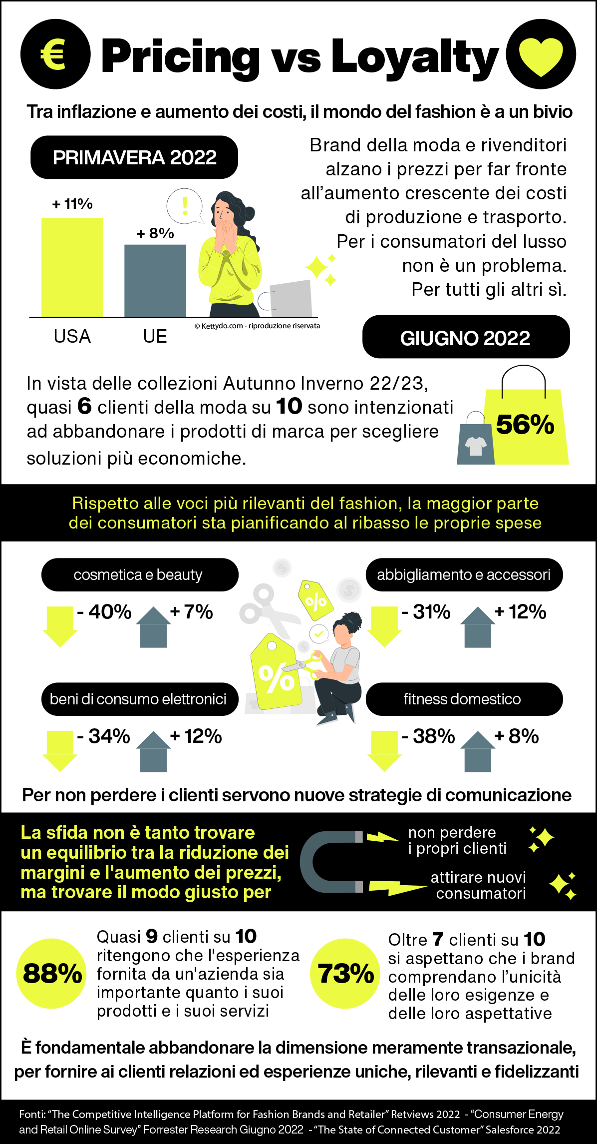 Fashion-Trends-2023-infografica