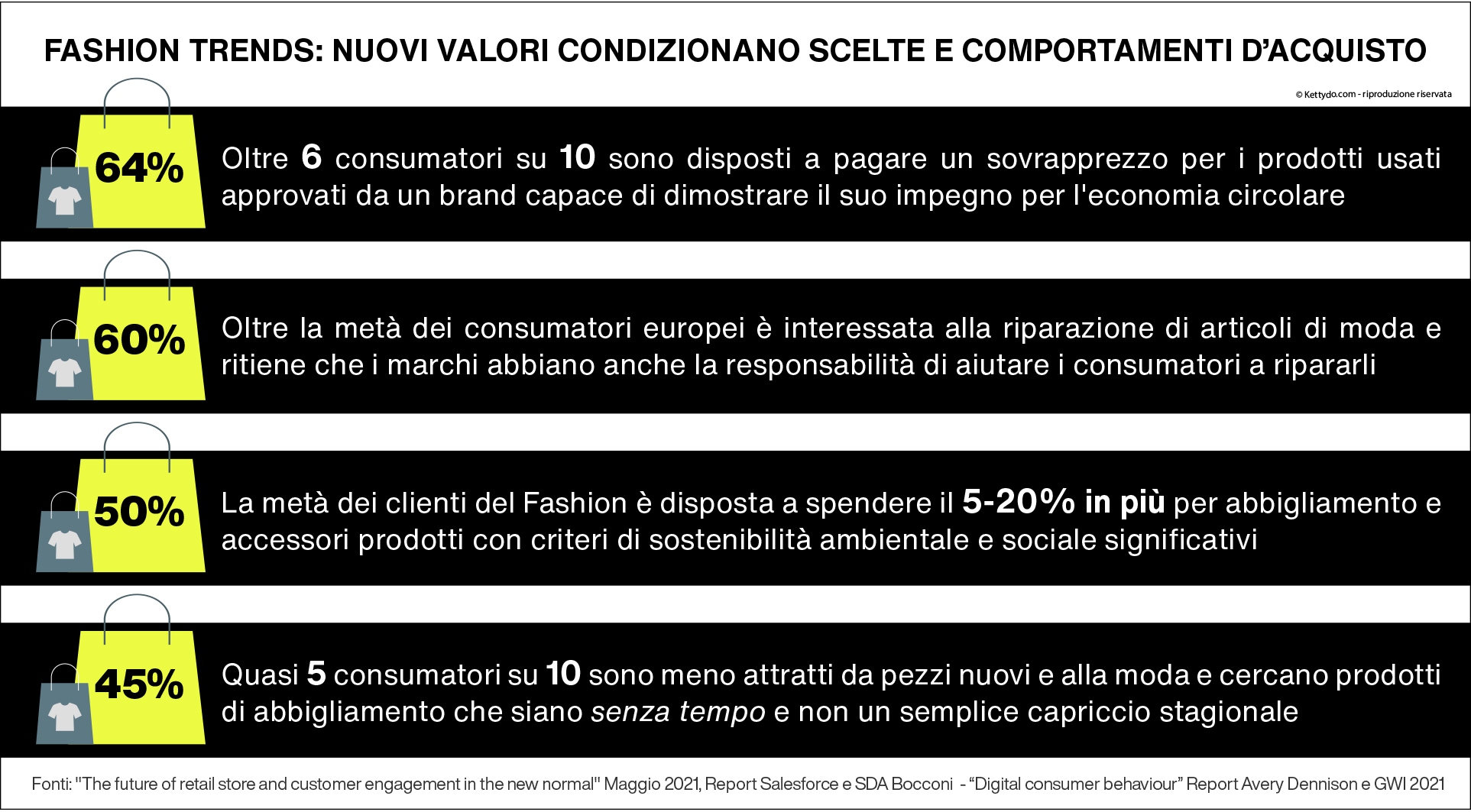 Fashion-Trends-2023-comportamenti-acquisto