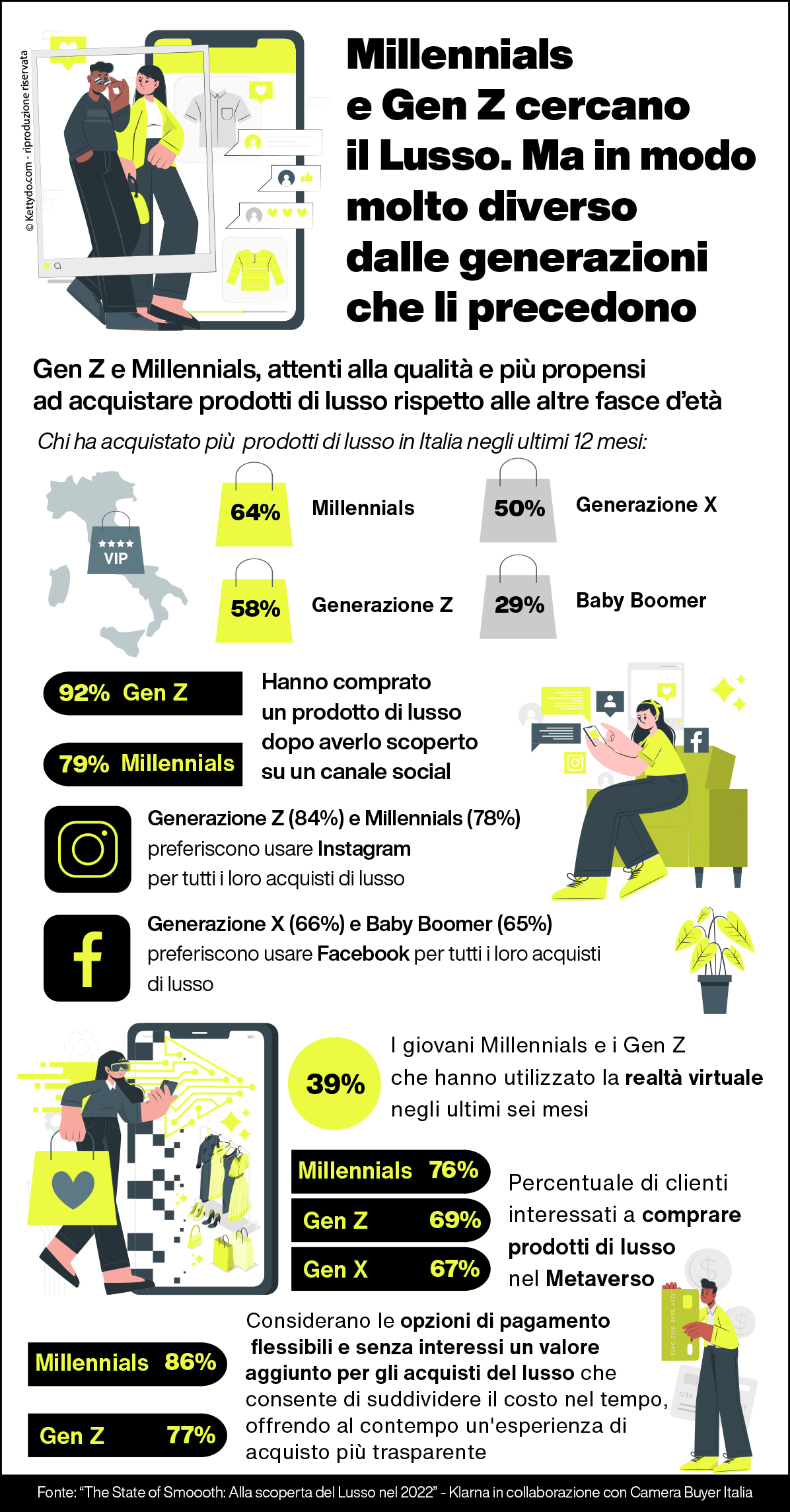 Luxury-Millennials-Gen-Z-infografica