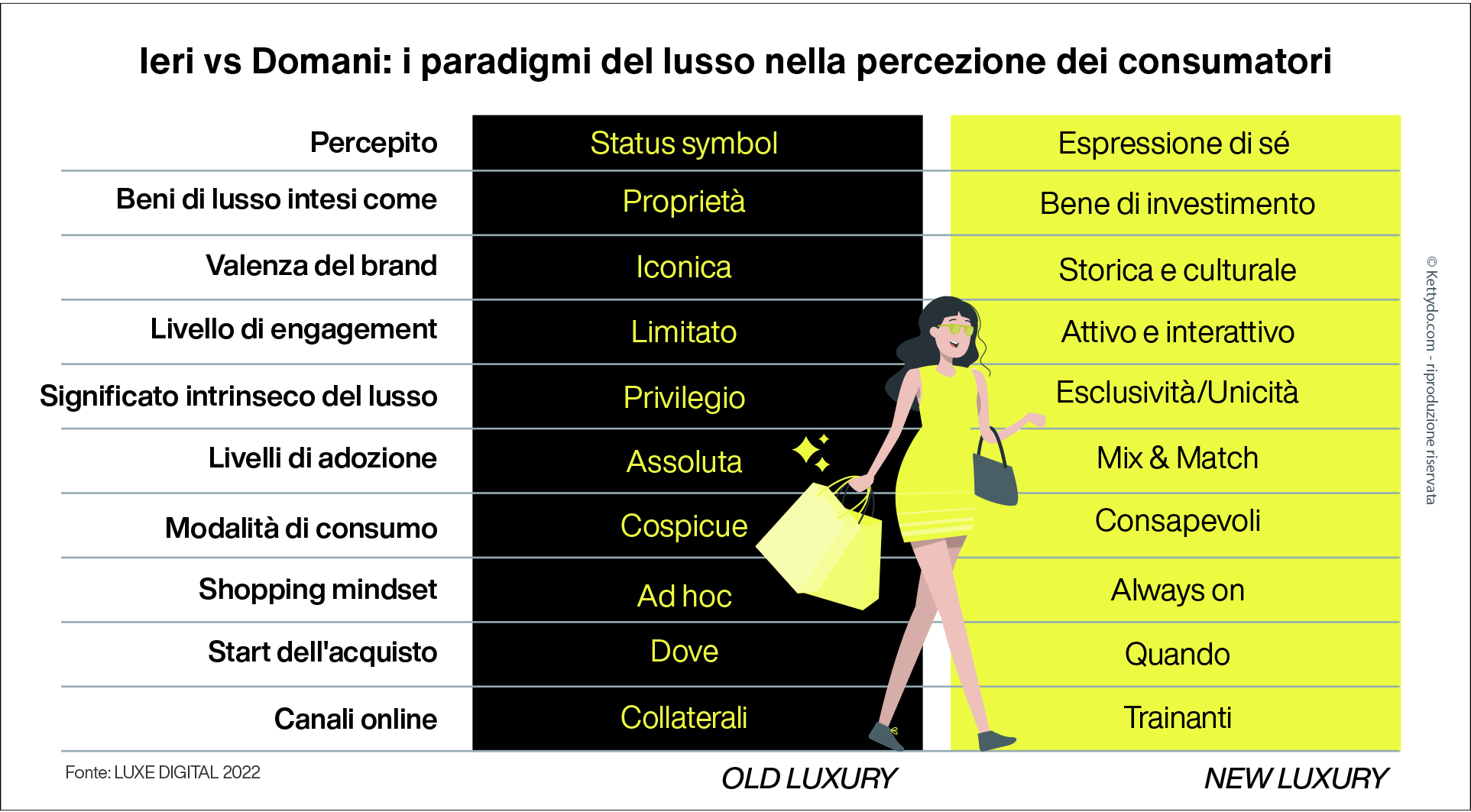Luxury-nella-mente-dei-consumatori