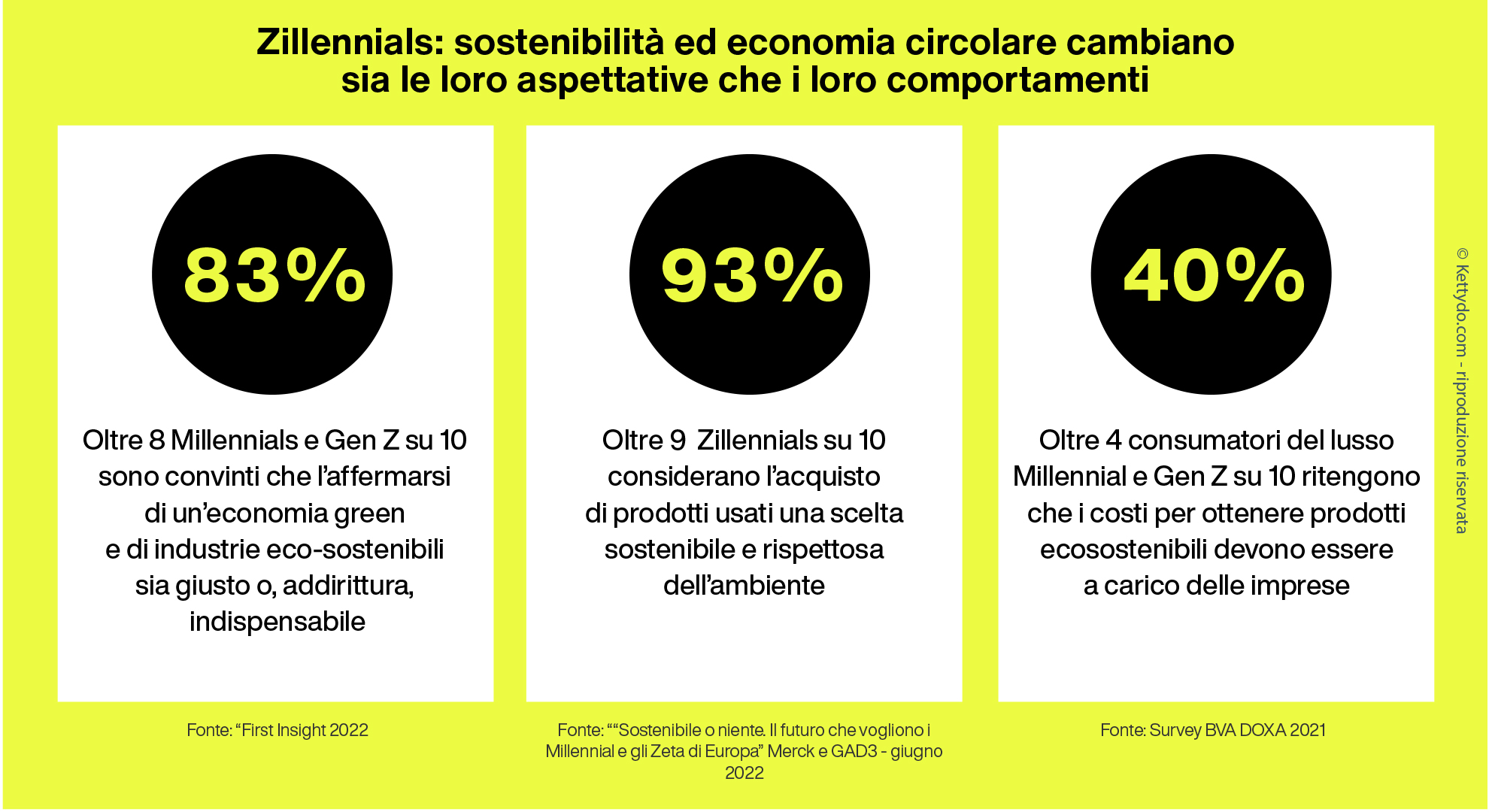 Luxury-sostenibilità-e-Zillenials