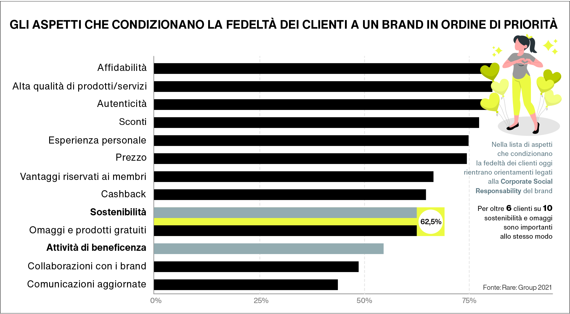 Programmi-fidelizzazione-sostenibilità