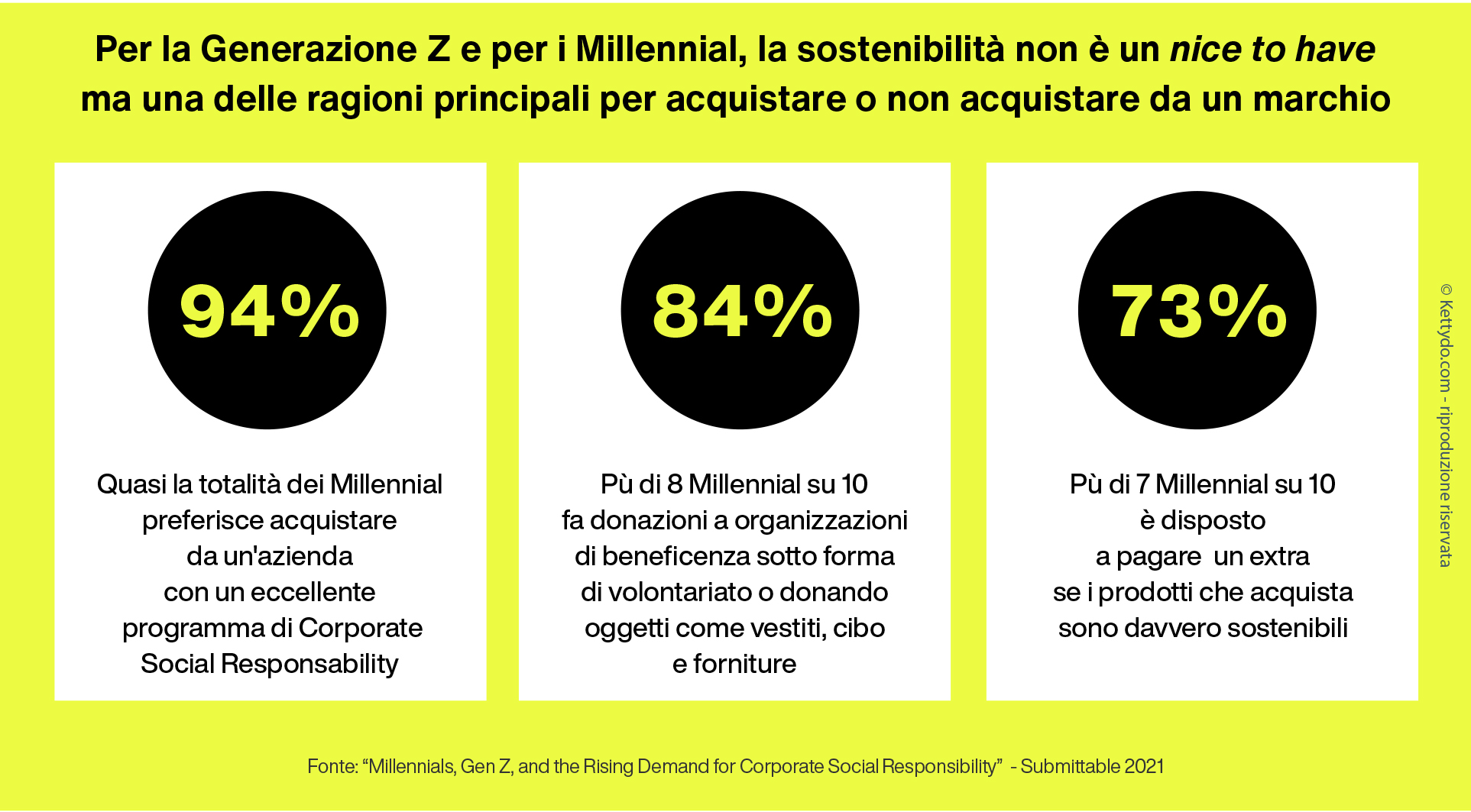 Programmi-di-fidelizzazione-nuove-generazioni