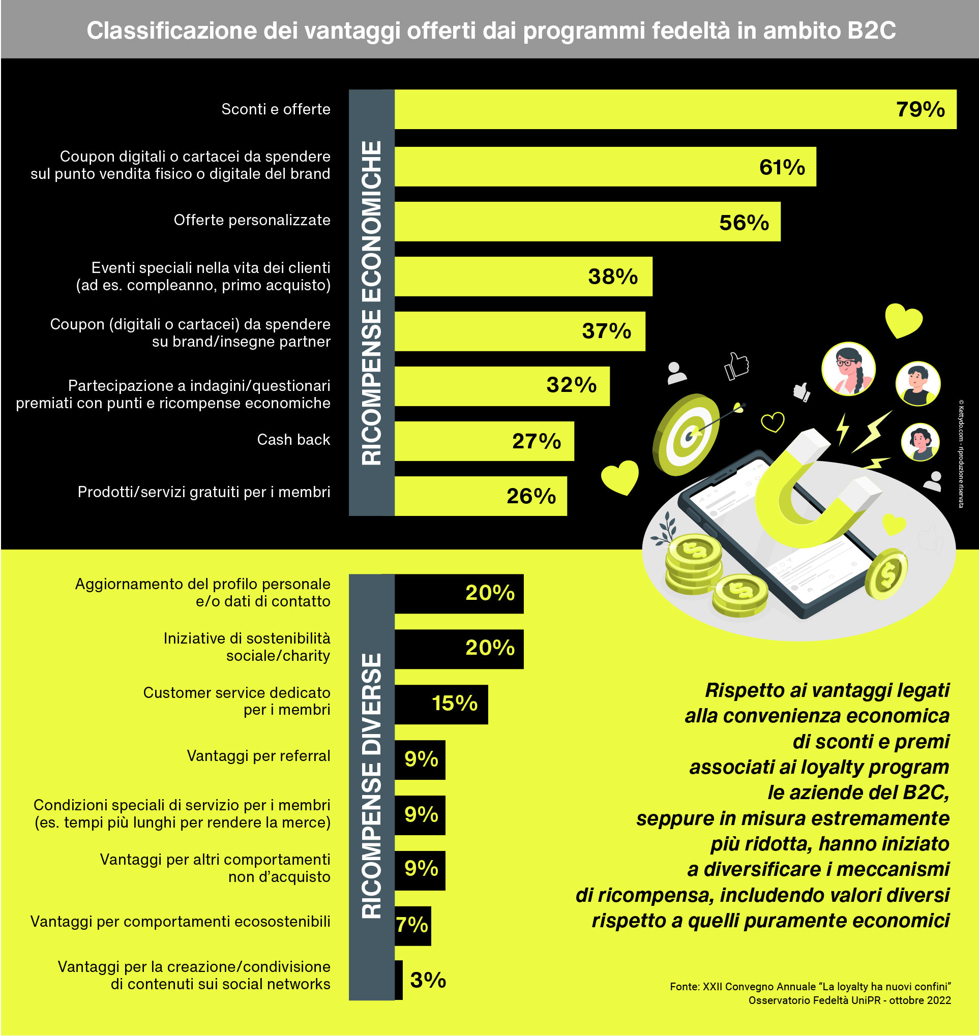 Loyalty-program-classificazione