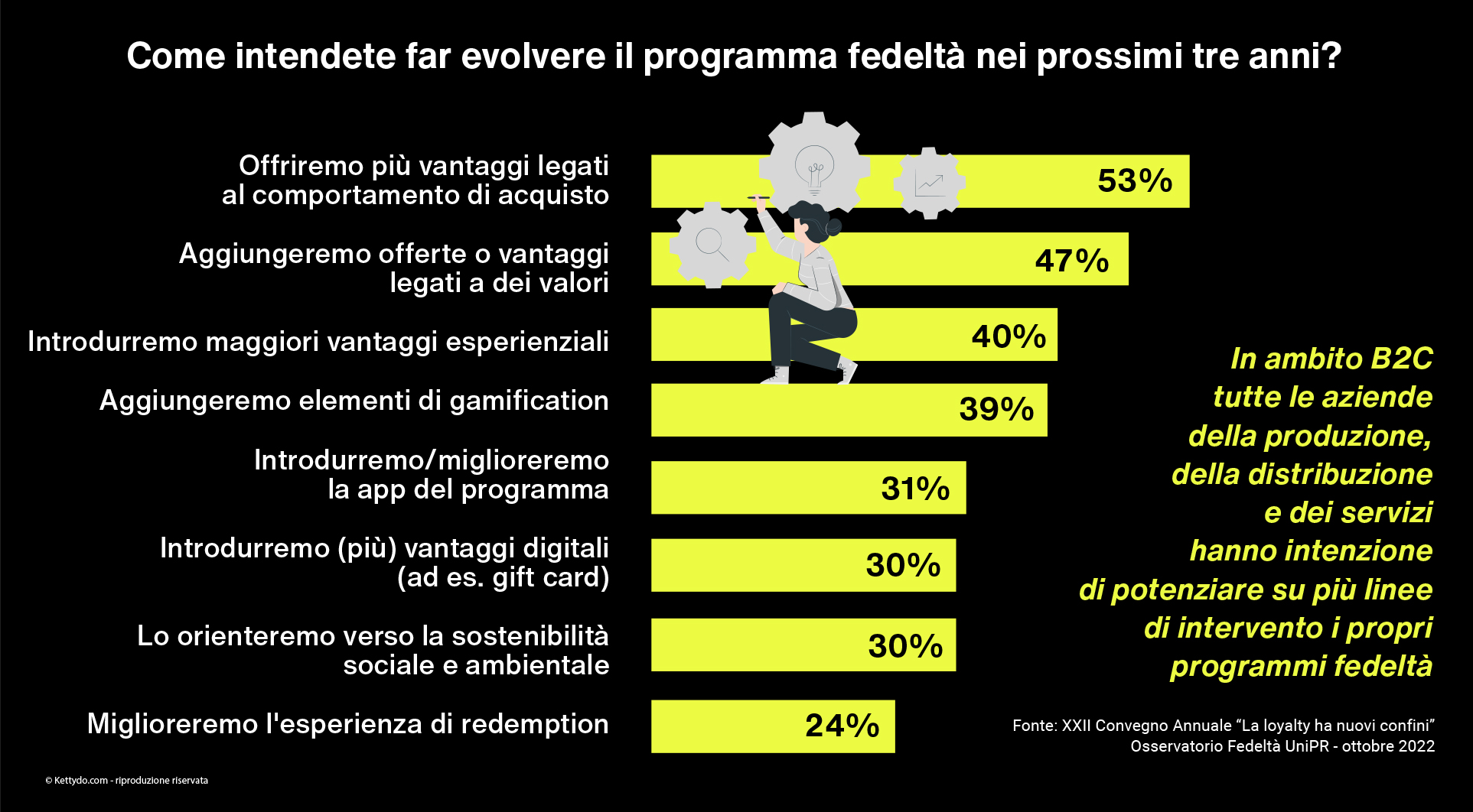 Loyalty-program-evolution