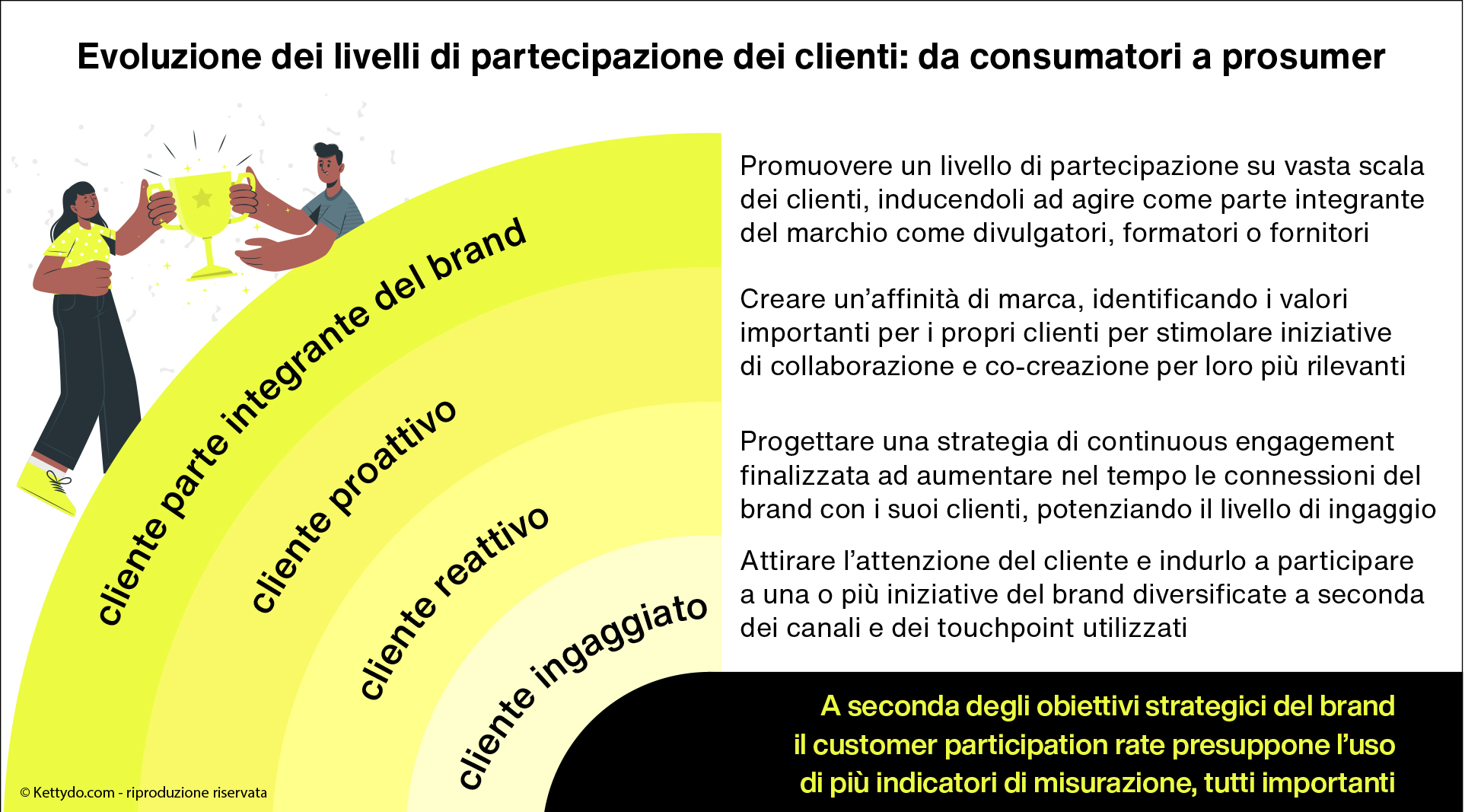 customer-participation-rate-indicatori