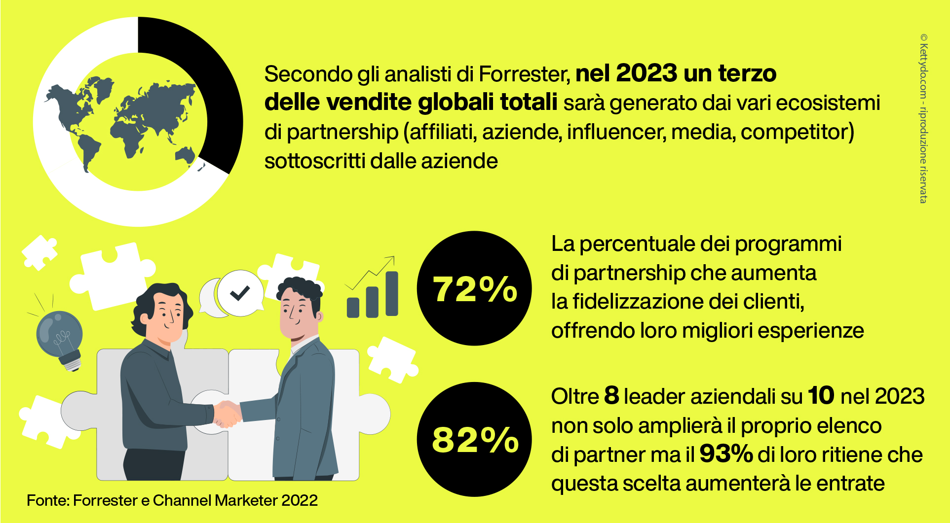 2023-Loyalty-trend-partnership