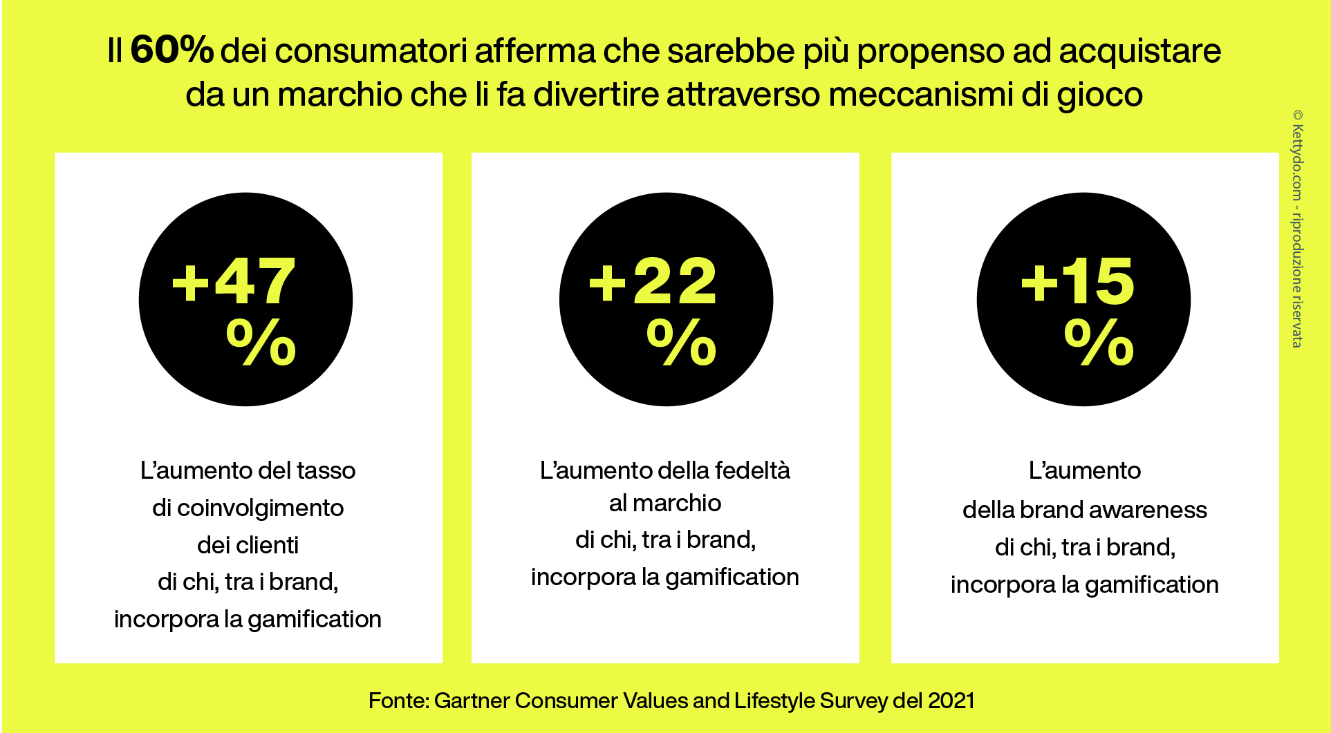 2023-Loyalty-Trends-gamification