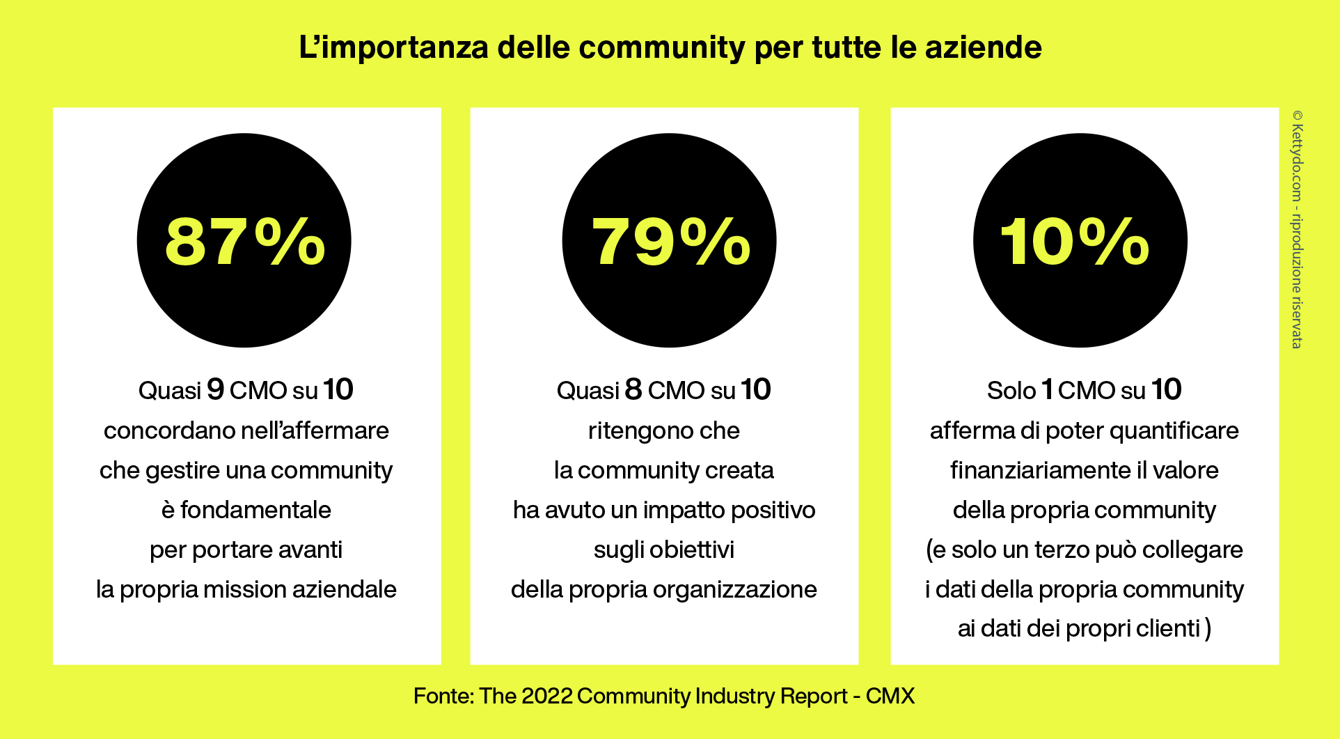 2023-loyalty-focus-community