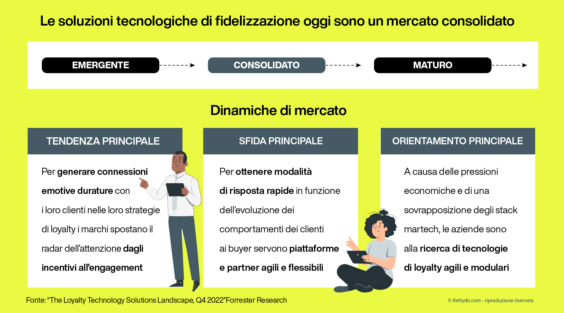 Loyalty-Technology-road-map