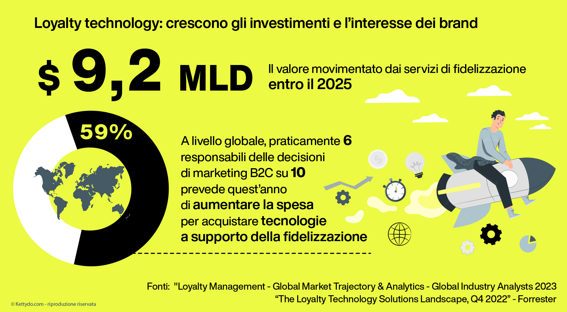 Loyalty-technology-spesa