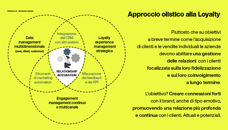 Agenzia-loyalty-relationship-integration
