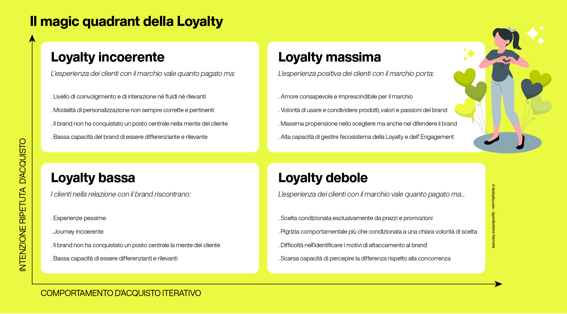 Loyalty-Agency-magic-quadrant