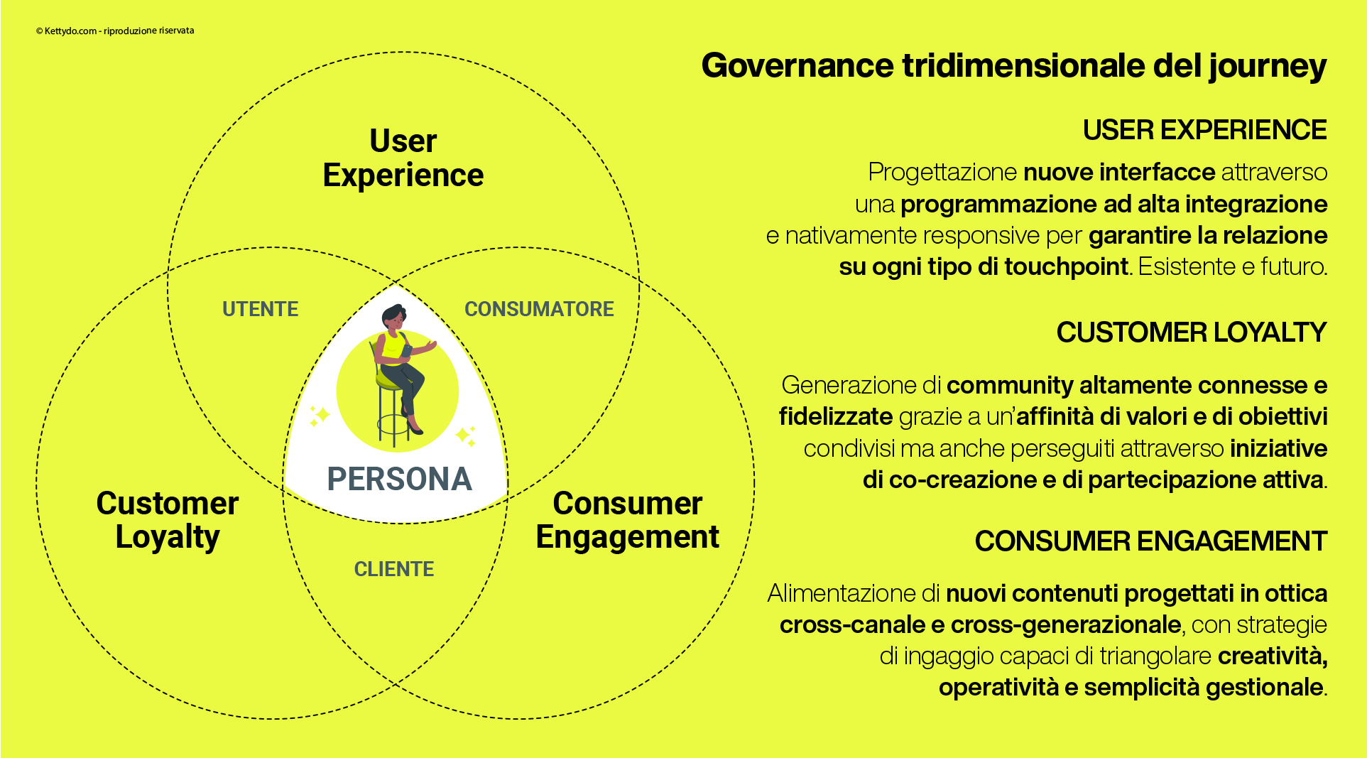 Loyalty-agency-mission