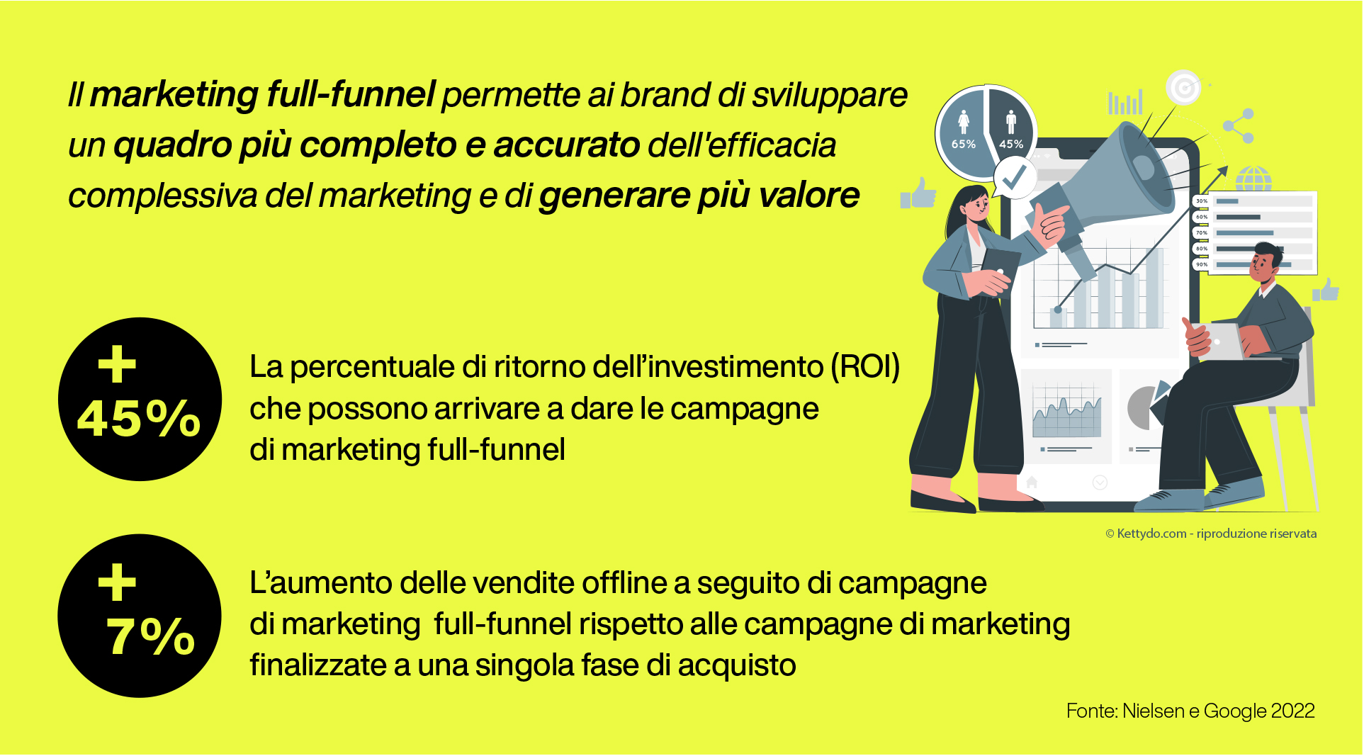 marketing-full-funnel-ROI