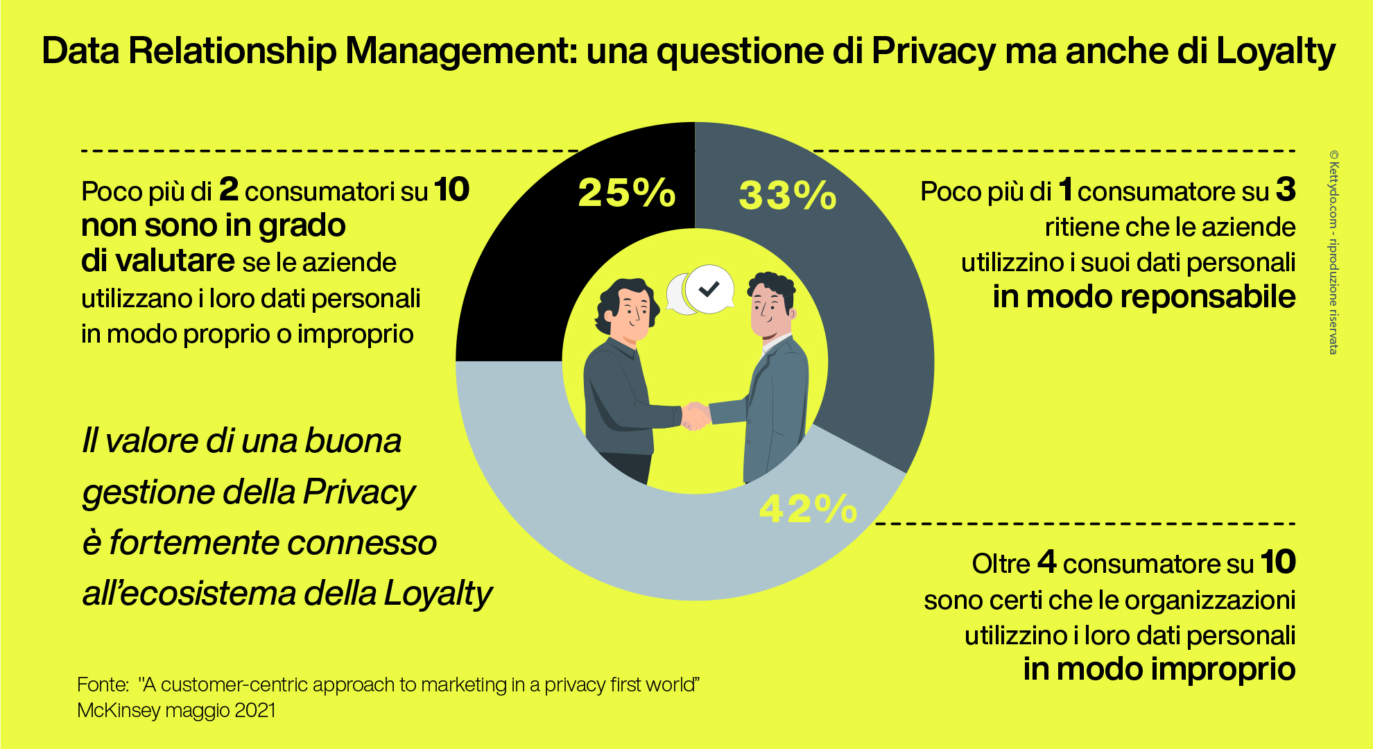 Customer-Data-Platform-Privacy-Loyalty