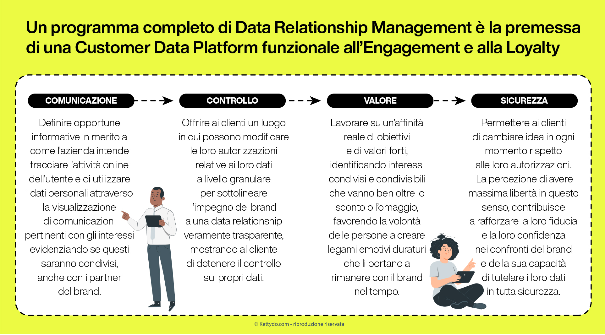 Customer-Data-Platform-Loyalty