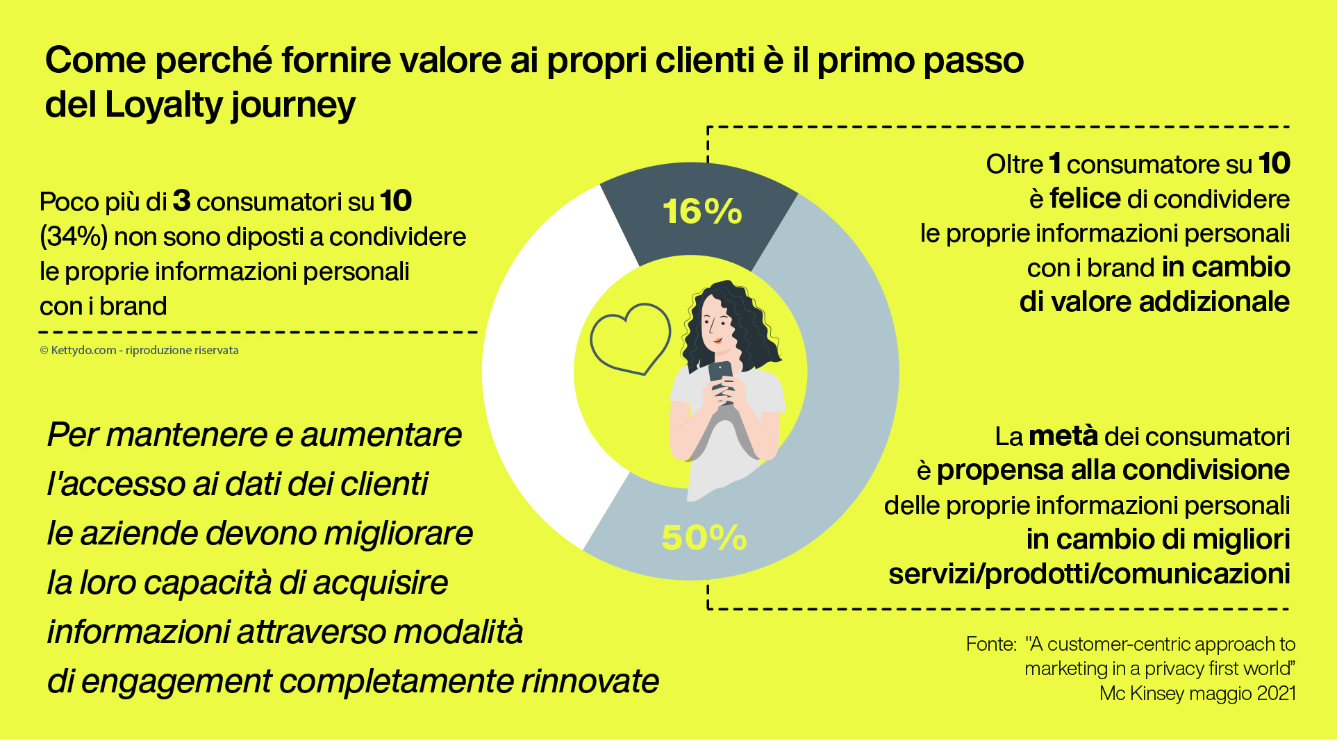 Customer-Data-Platform-evolution