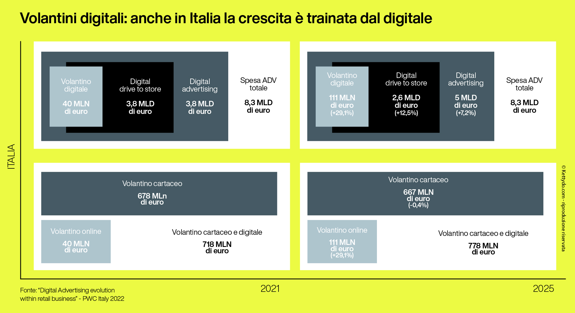 Volantini-online-cartacei-spesa-Italia