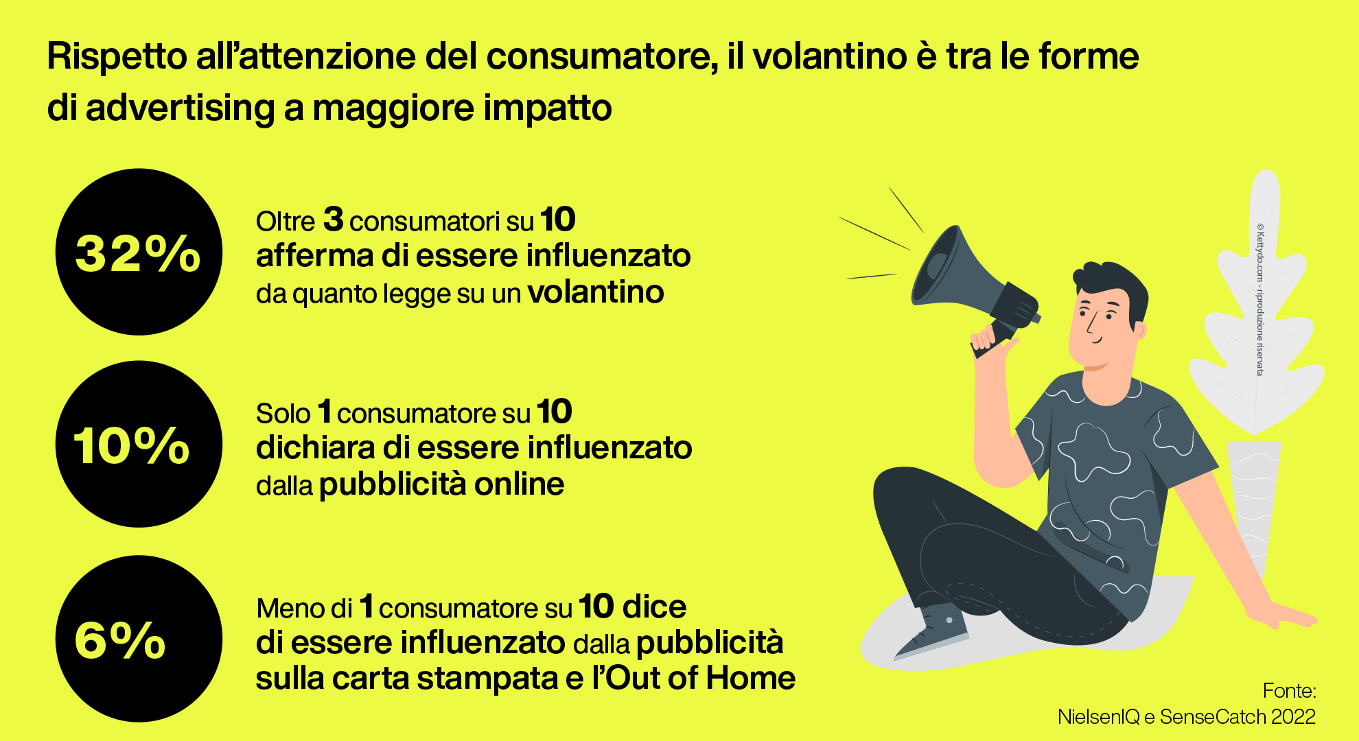 Volantino-online-valore-cosumatori-brand