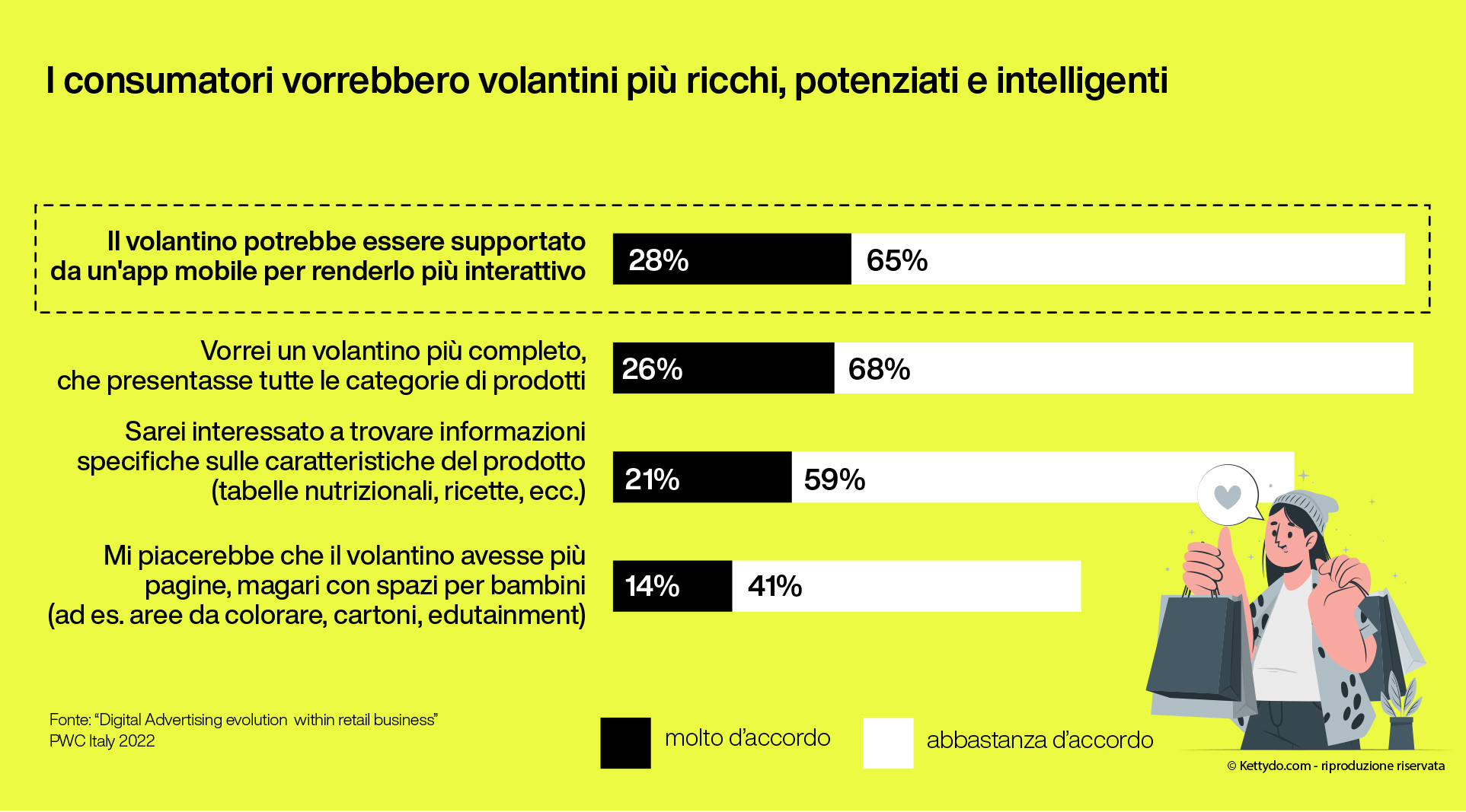 volantini-online-aspettative-consumatori
