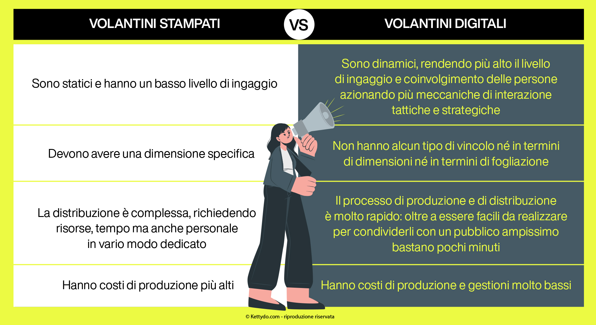 volantino-online-volantino-cartaceo-a-confronto