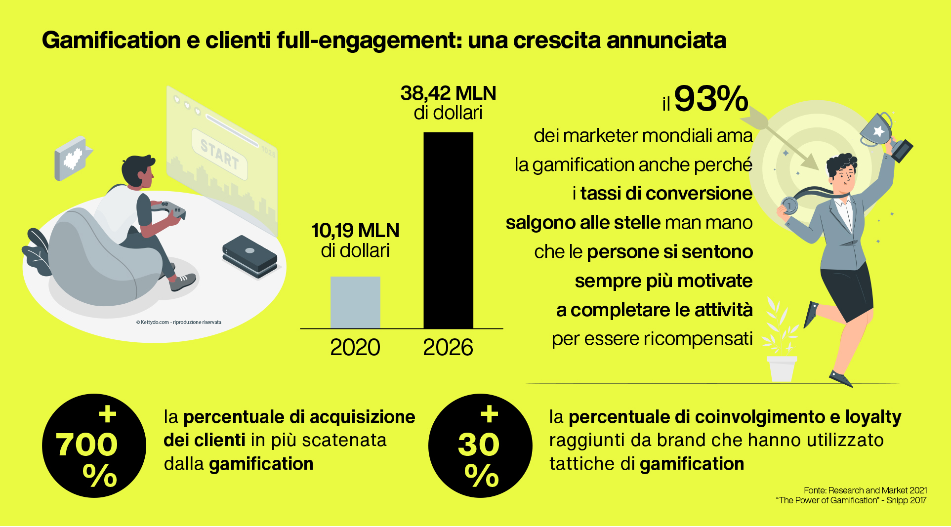 gamification-vantaggi