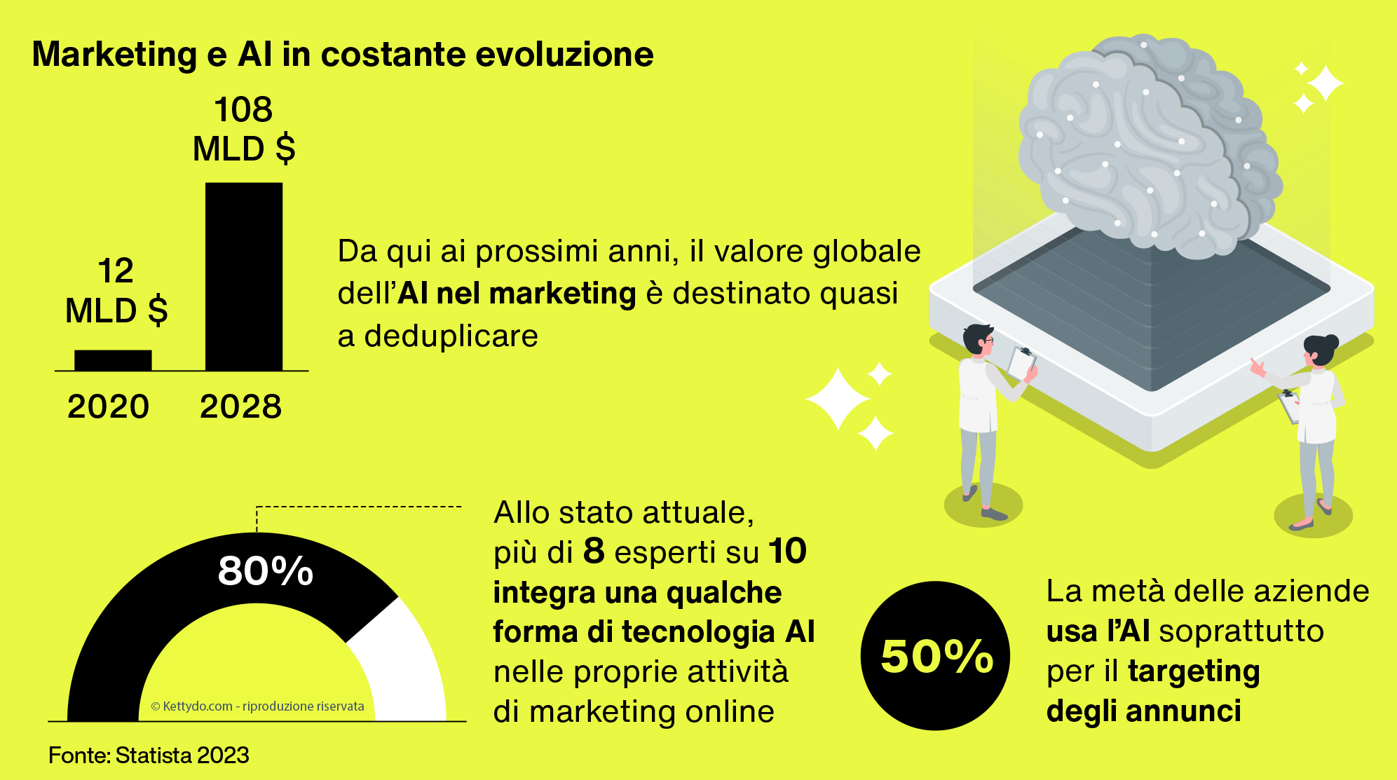Intelligenza-Artificiale-nel-marketing-trend