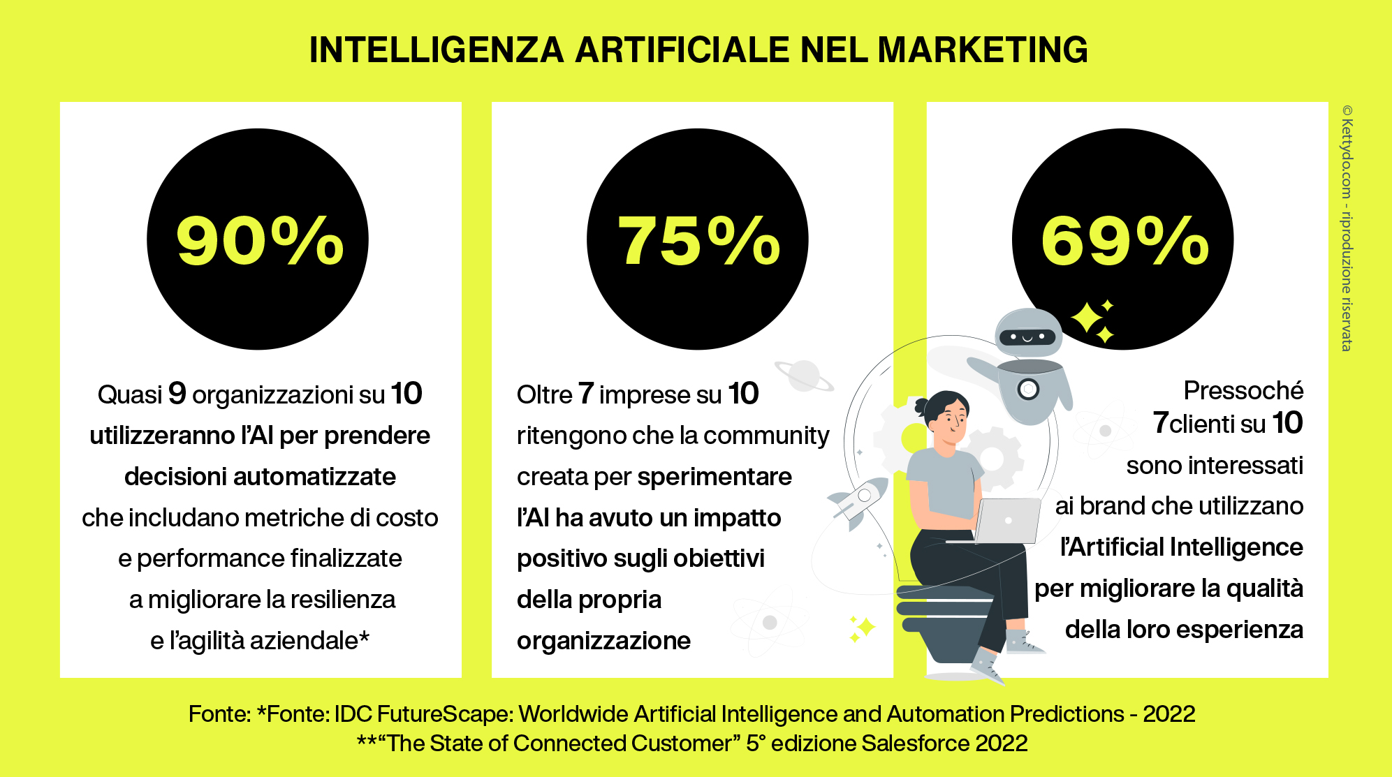Intelligenza-Artificiale-nel-marketing
