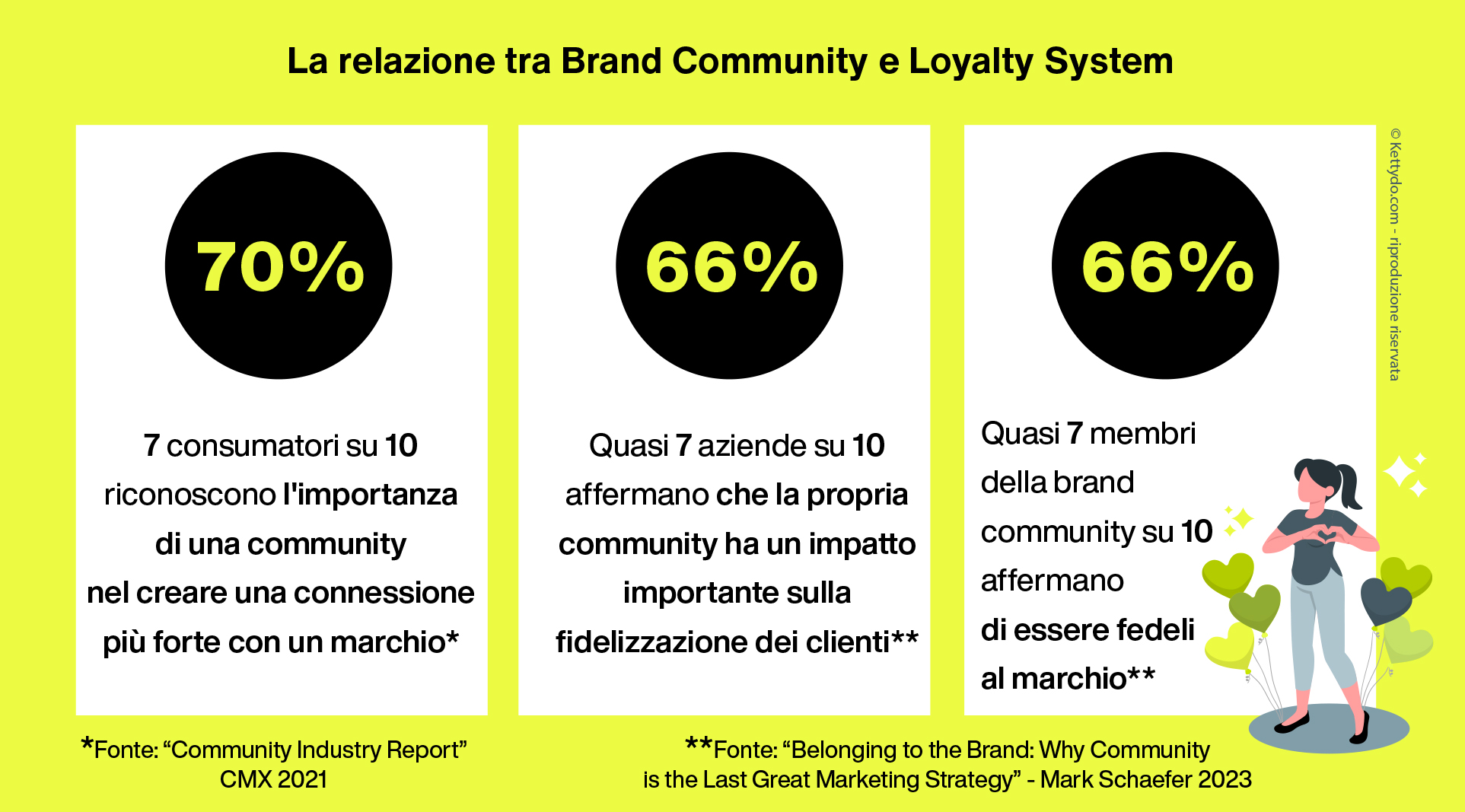 Brand-community-Loyalty-System