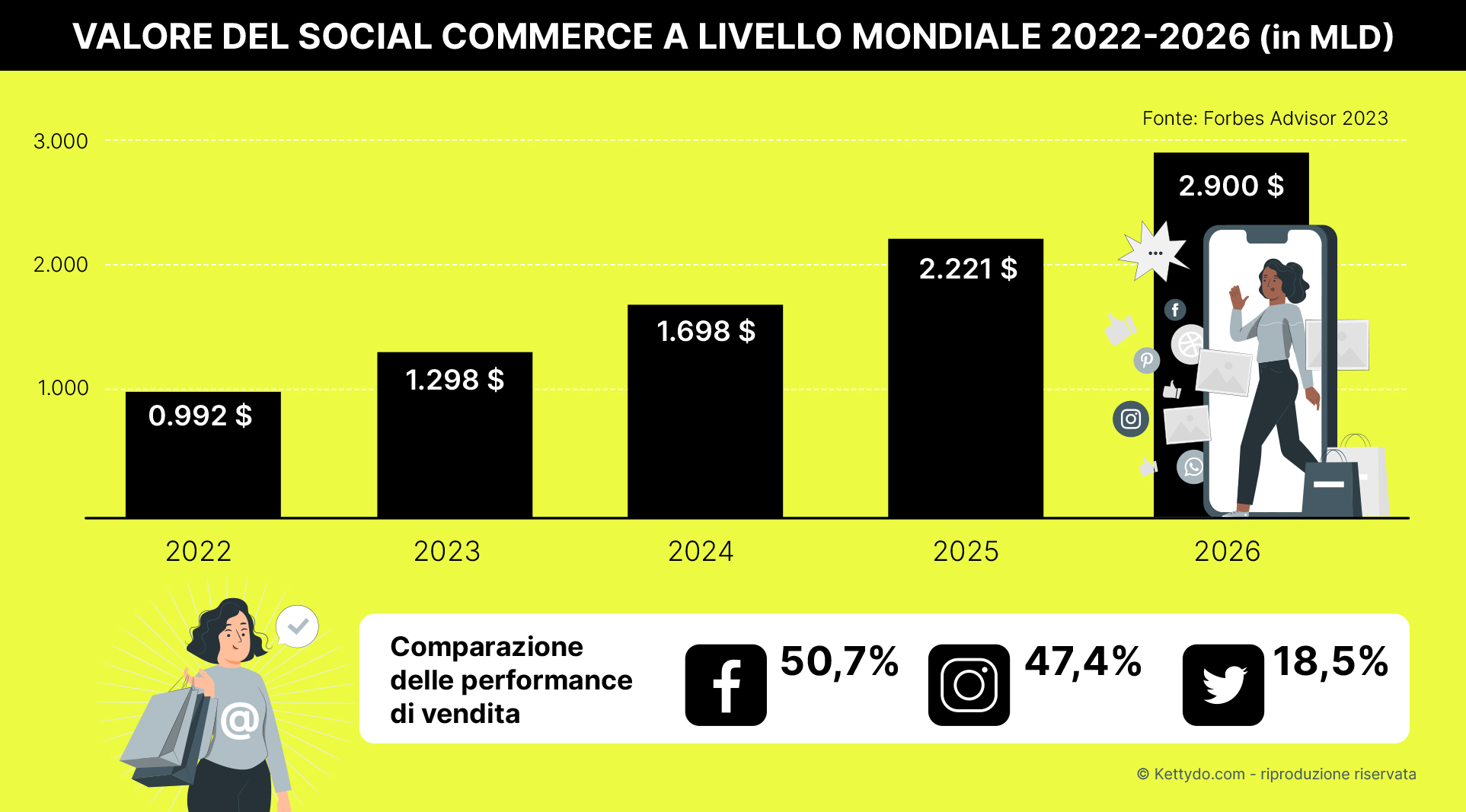 E-commerce-design-social-media