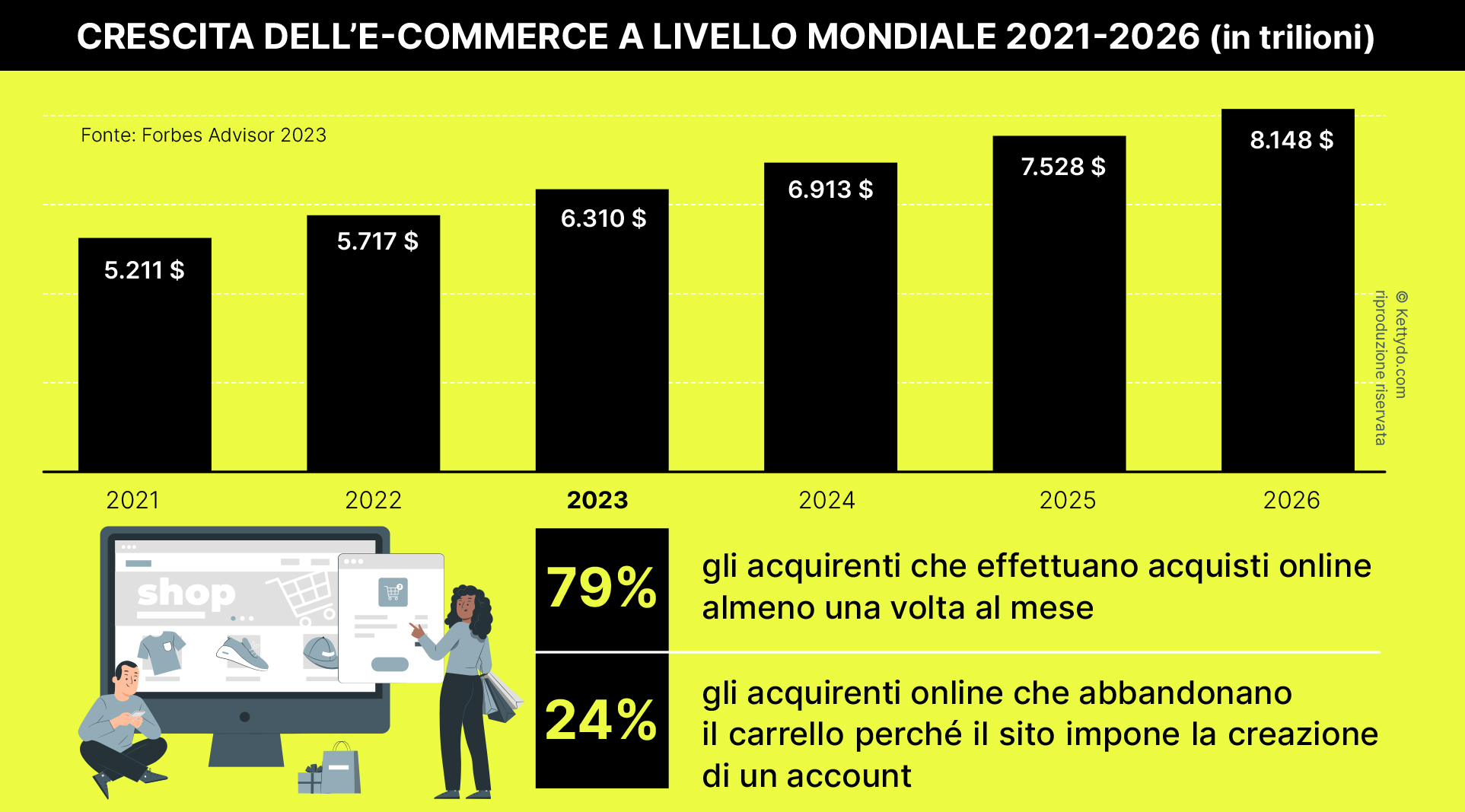 E-commerce-design